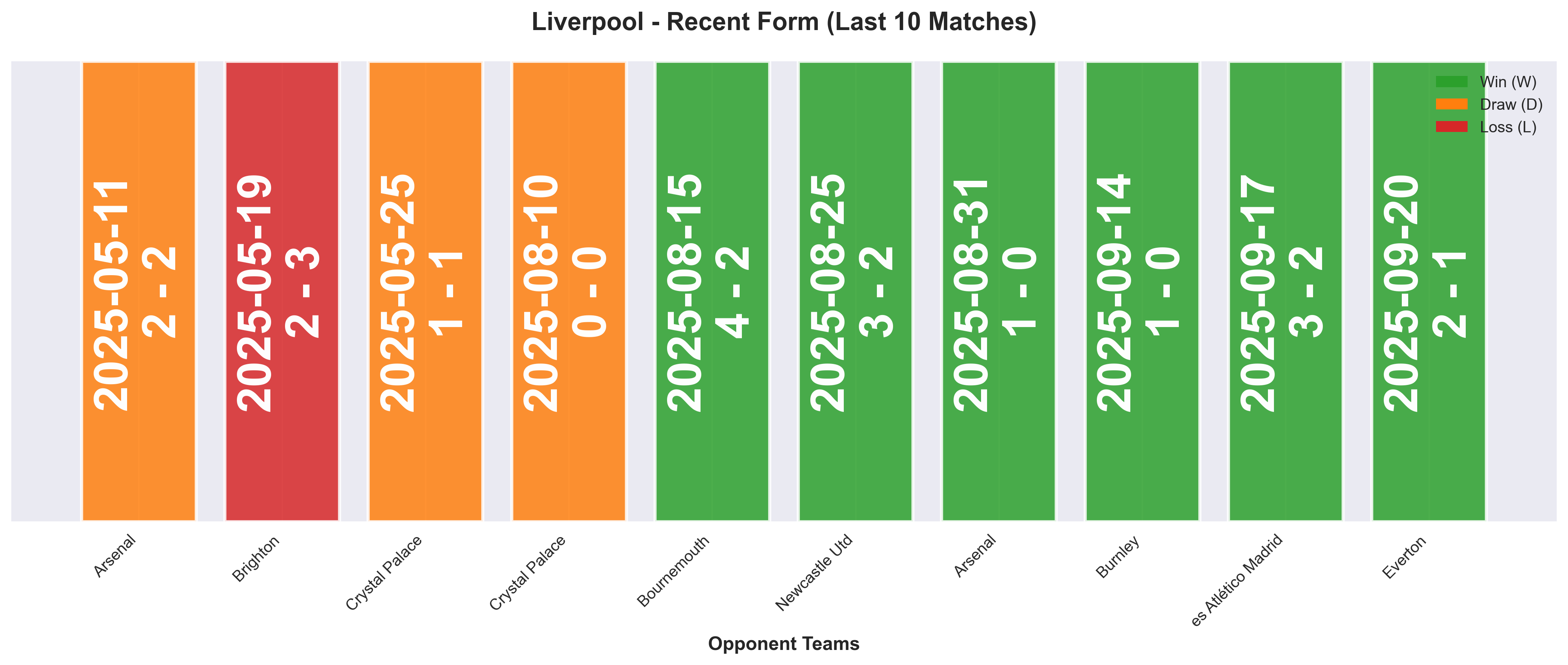 Home Team Form Chart