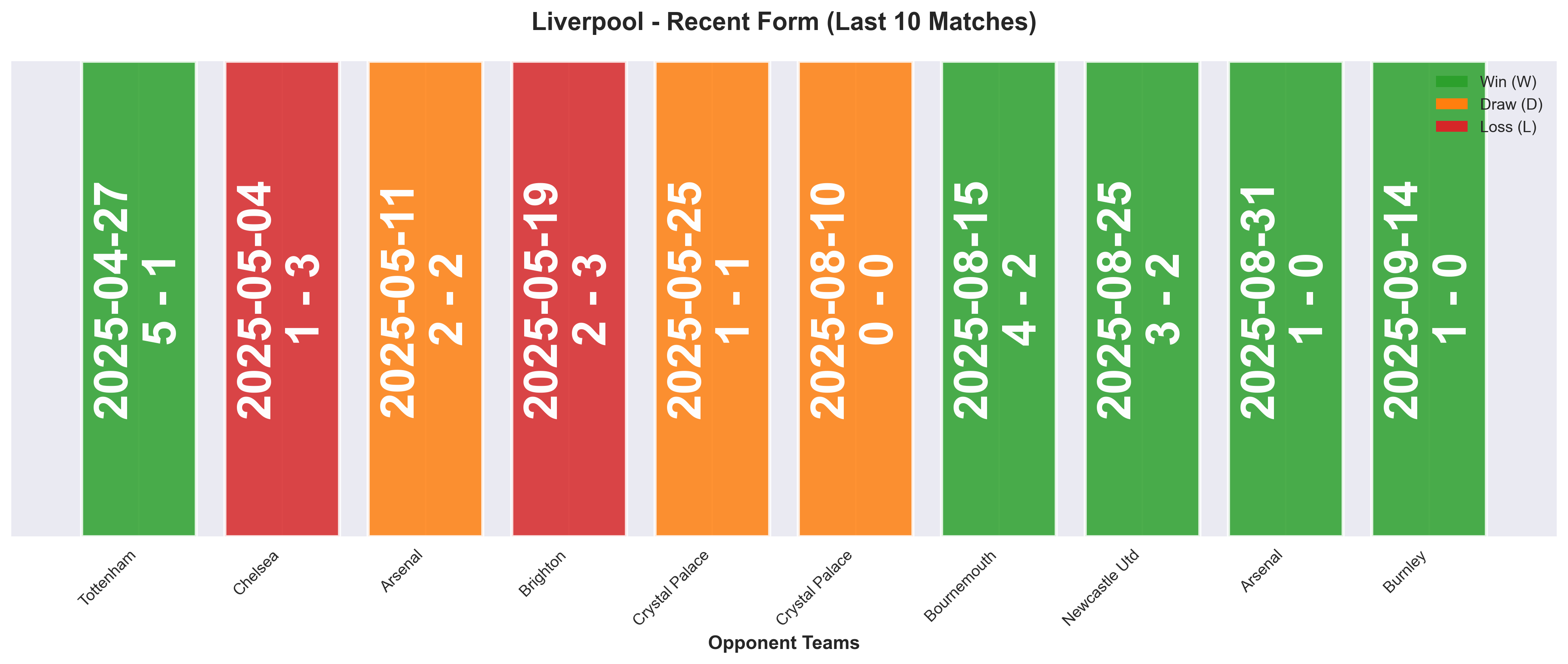 Home Team Form Chart