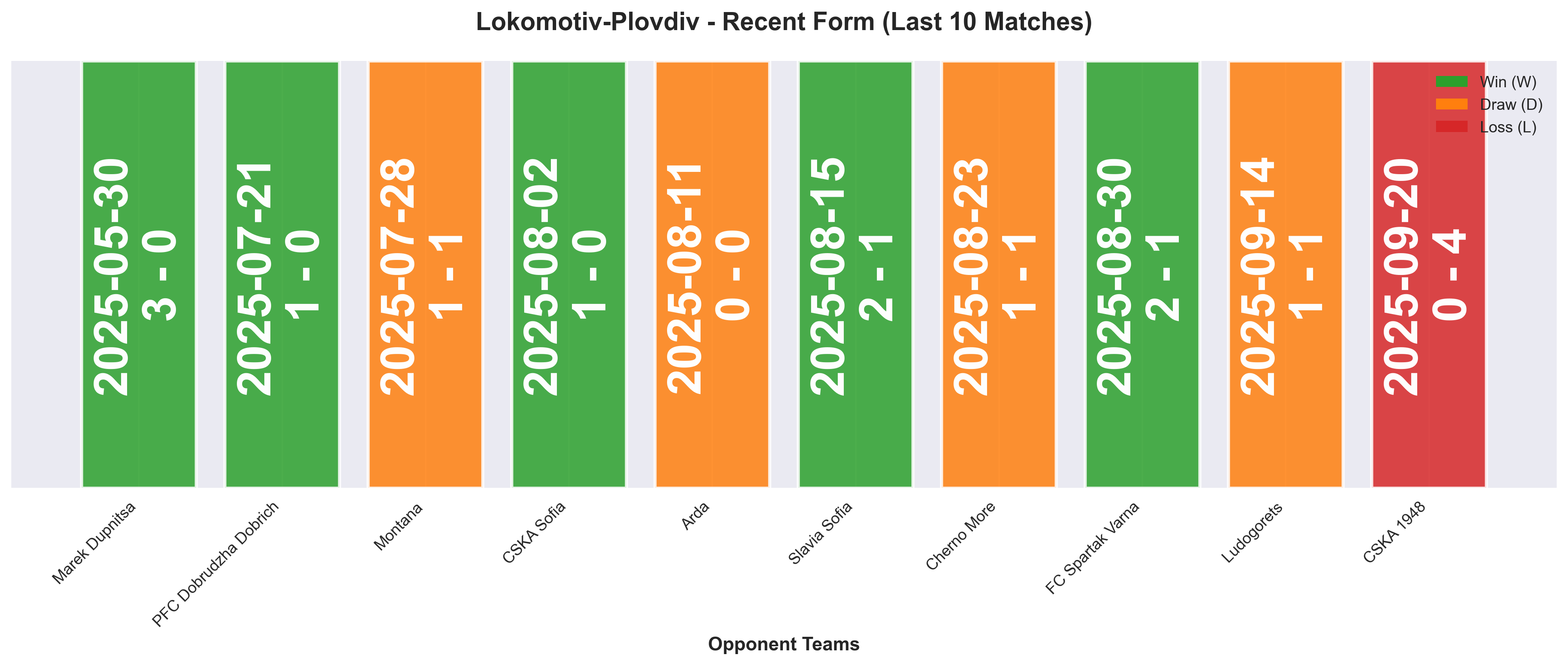 Home Team Form Chart