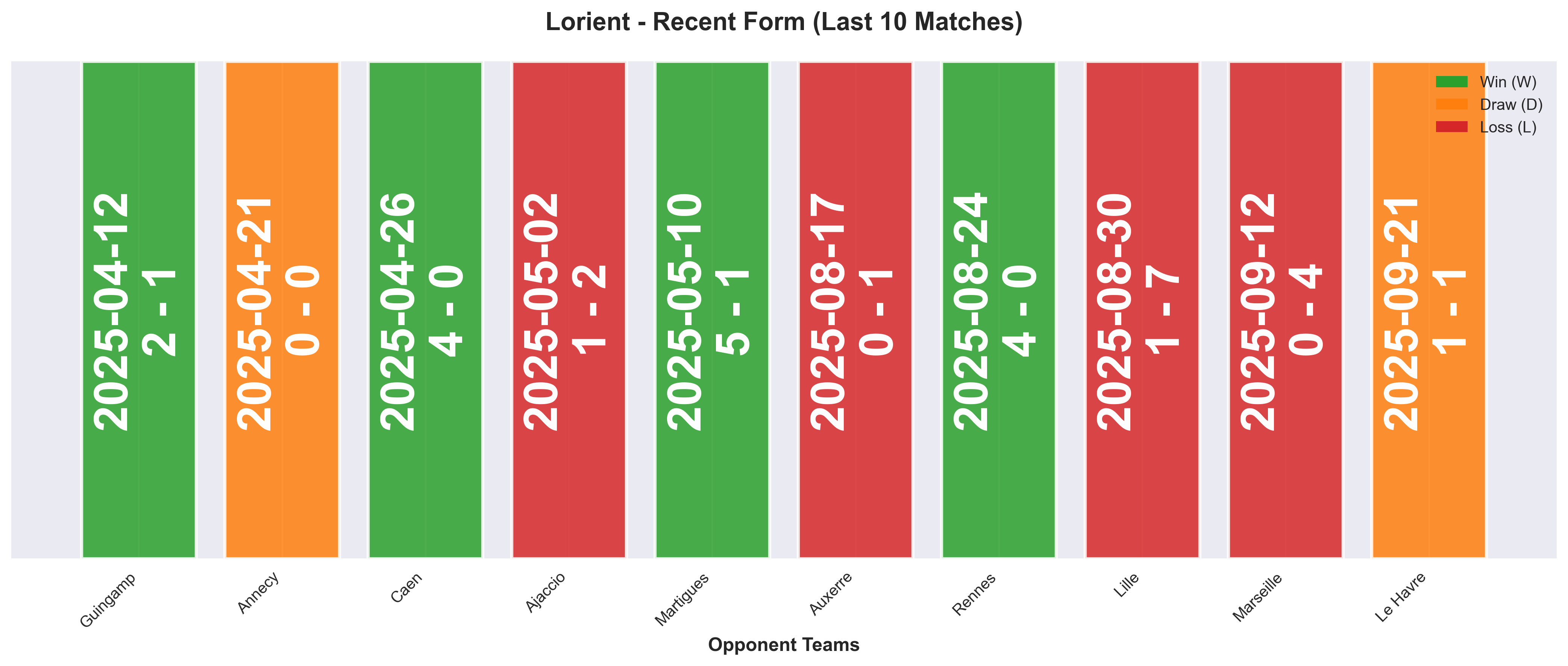 Home Team Form Chart