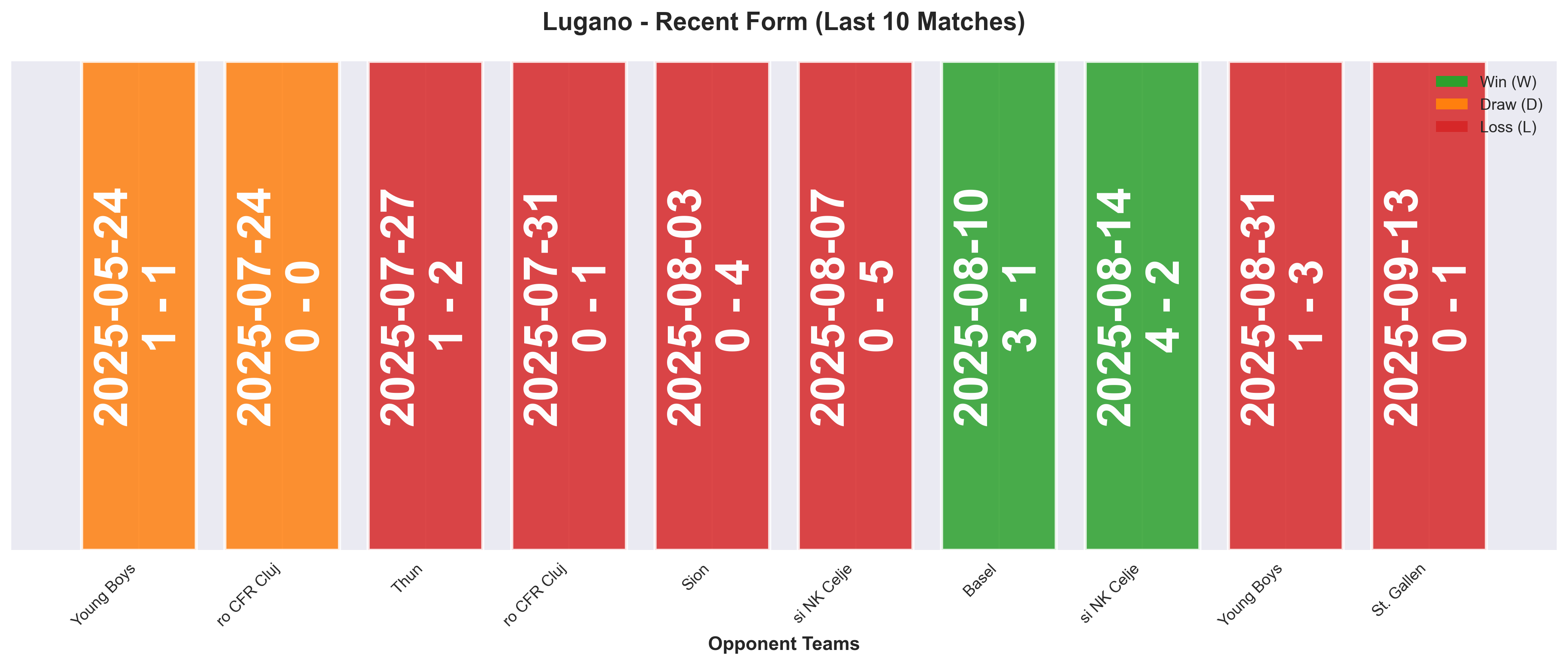 Home Team Form Chart