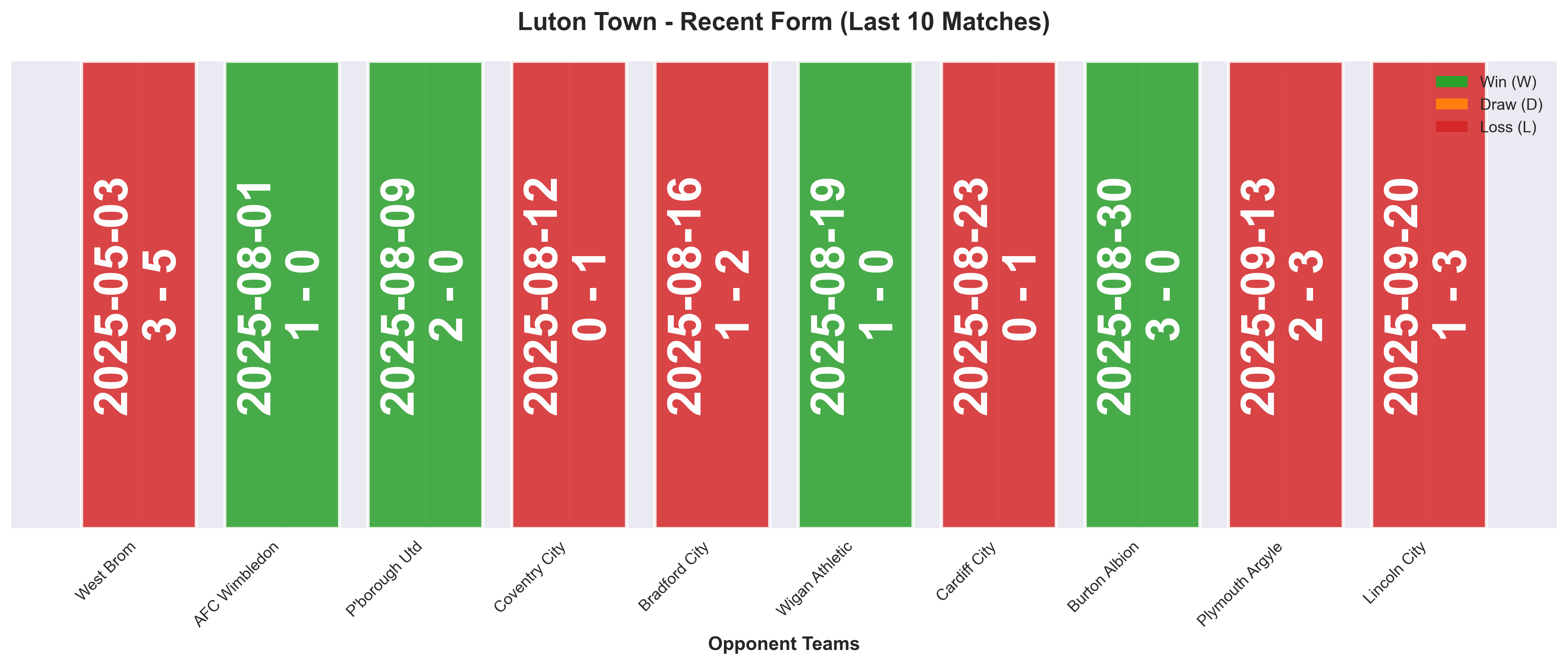 Home Team Form Chart