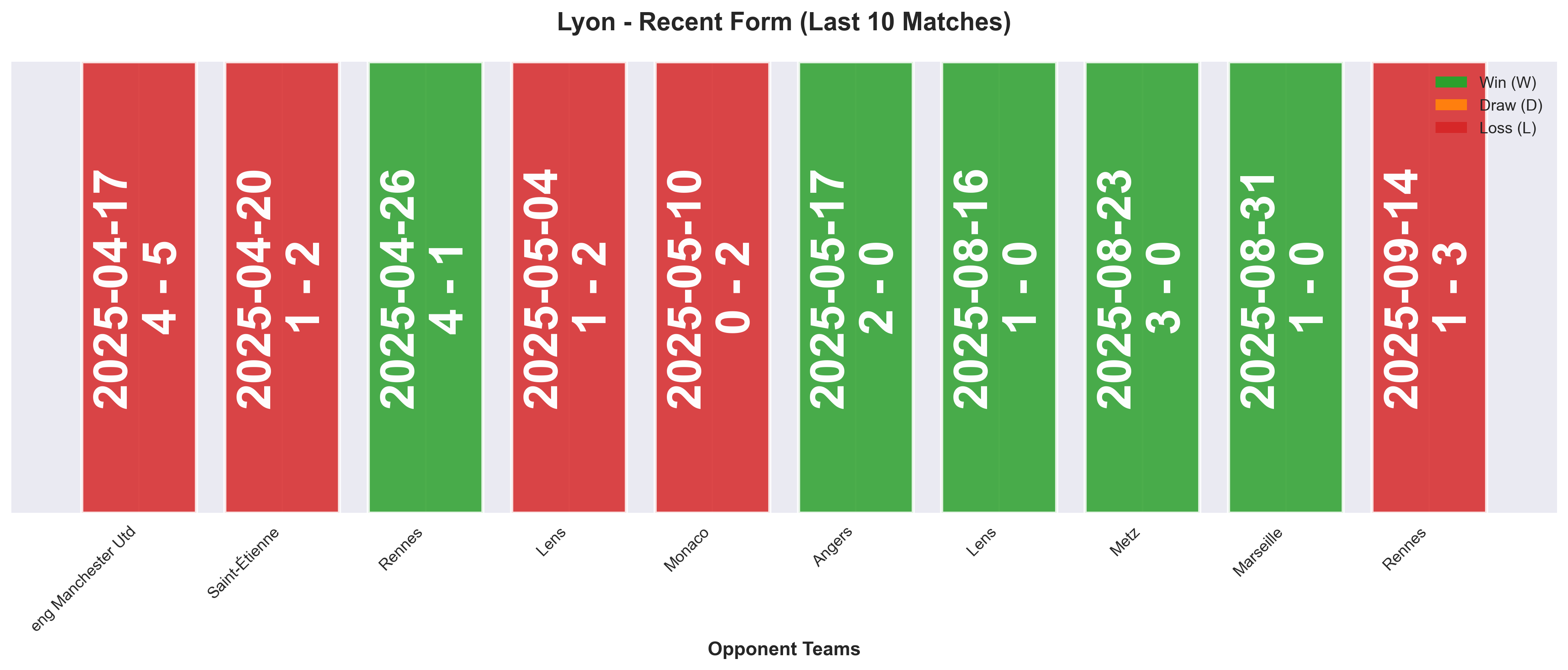 Home Team Form Chart