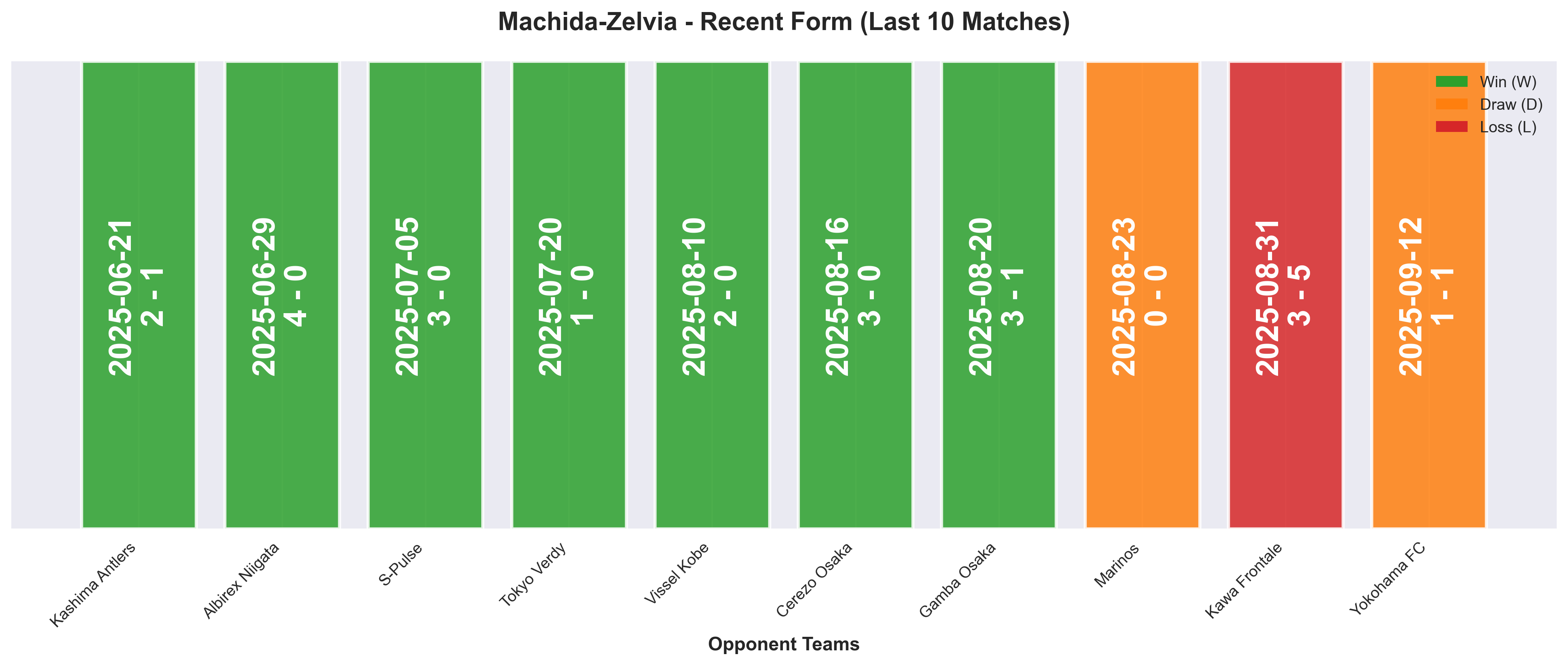 Home Team Form Chart