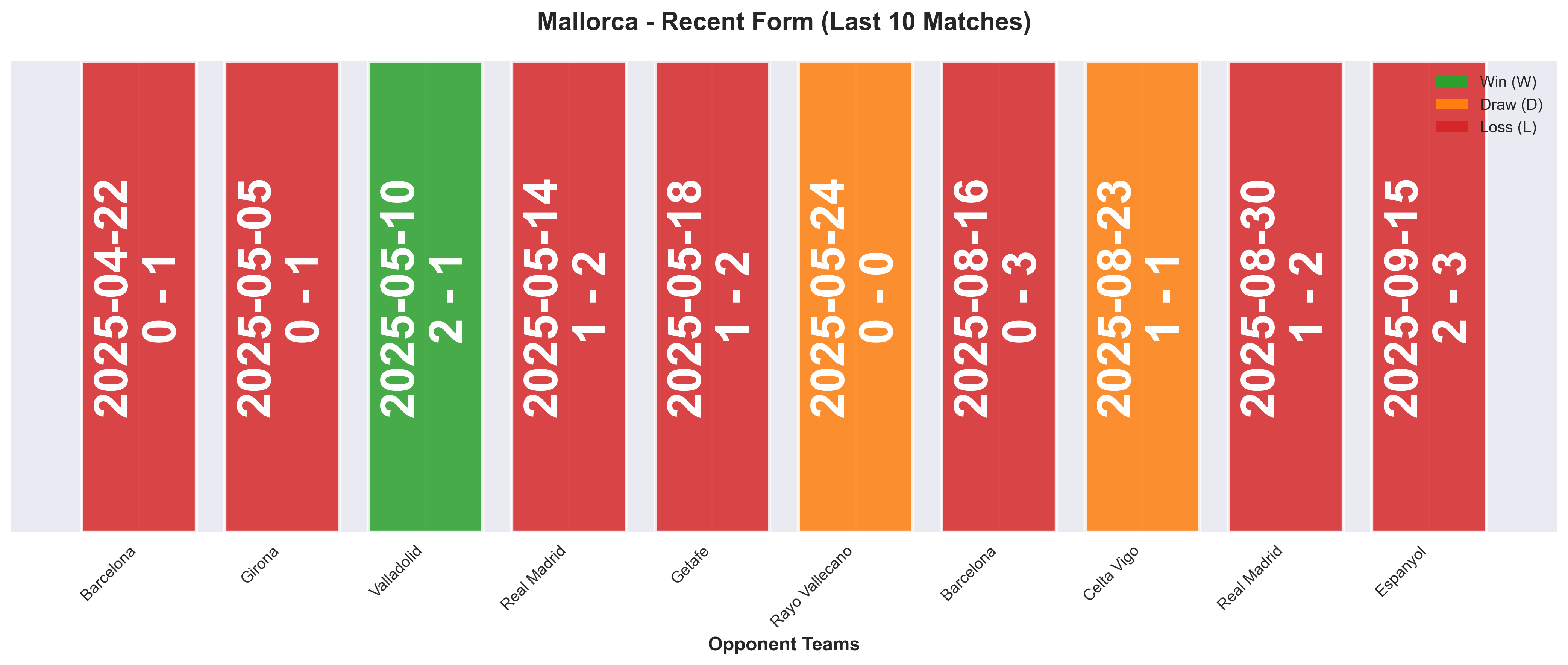 Home Team Form Chart