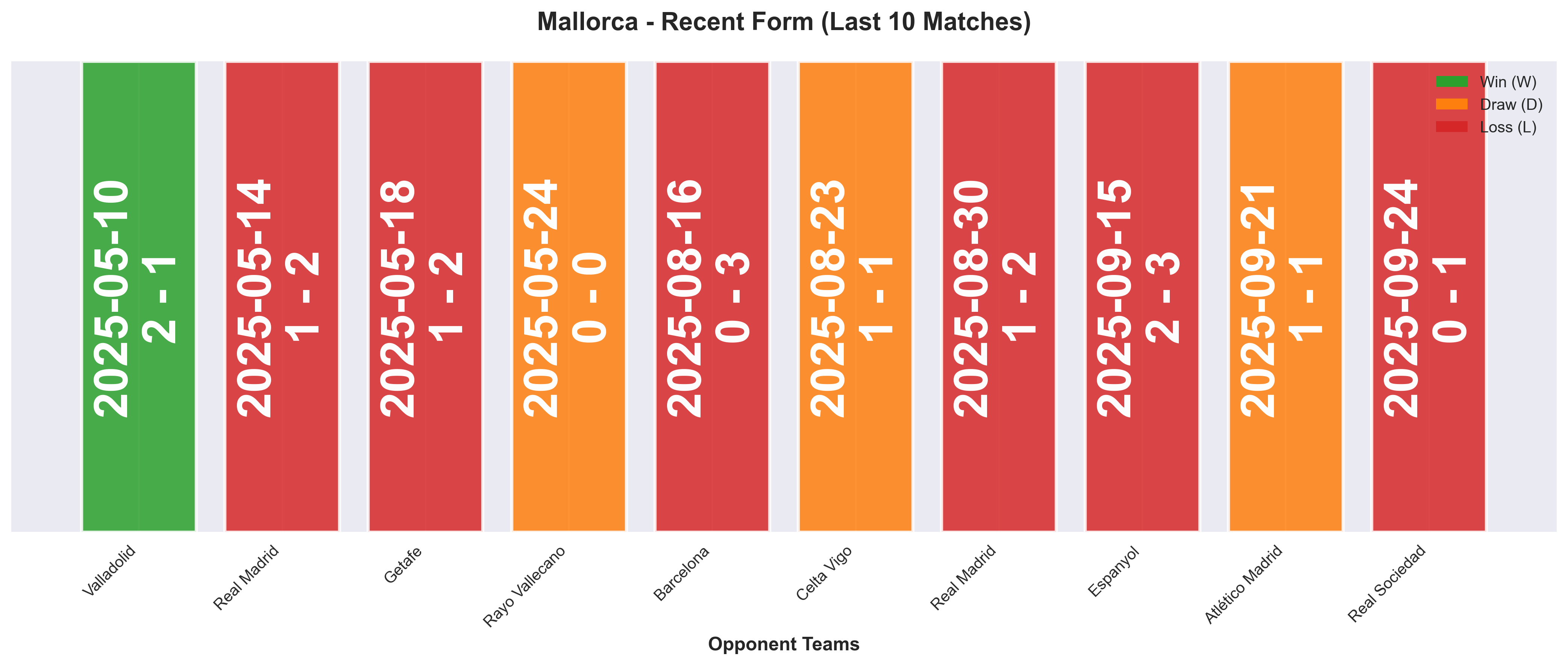 Home Team Form Chart