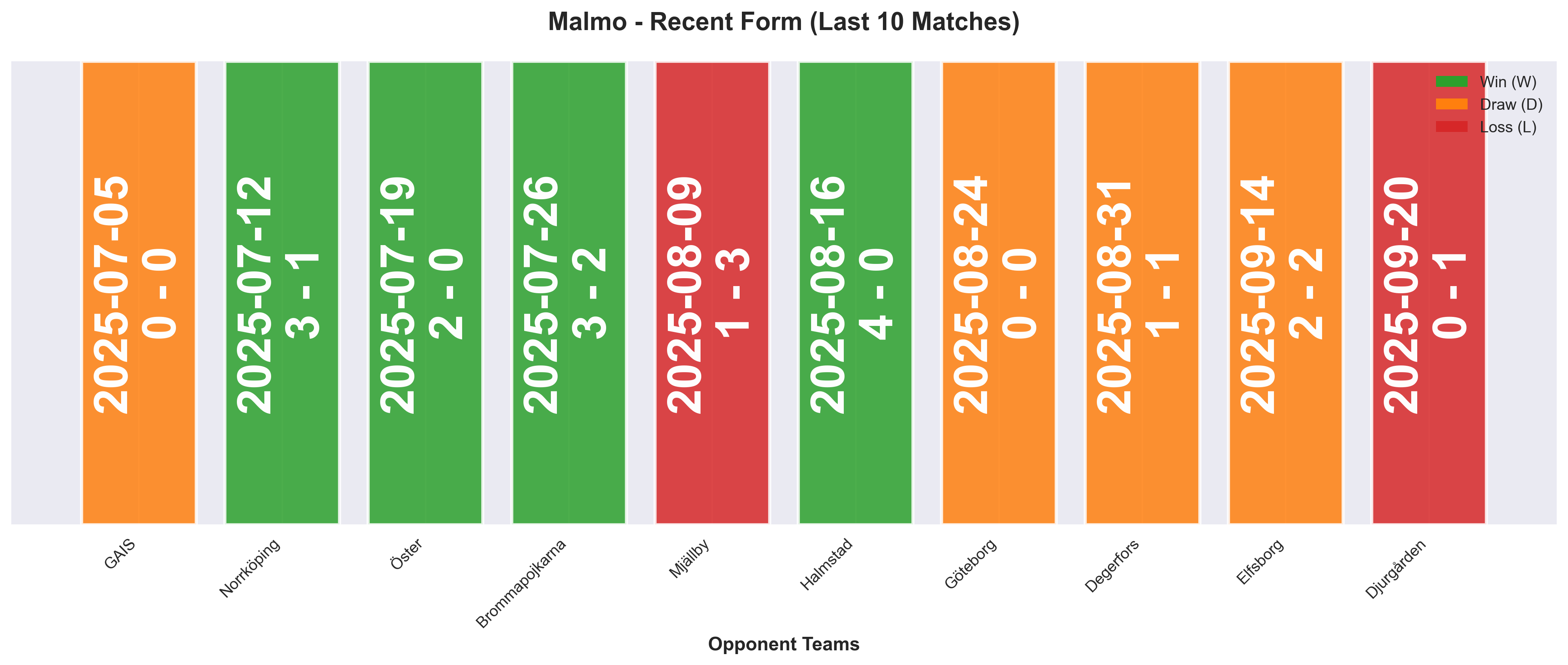 Home Team Form Chart