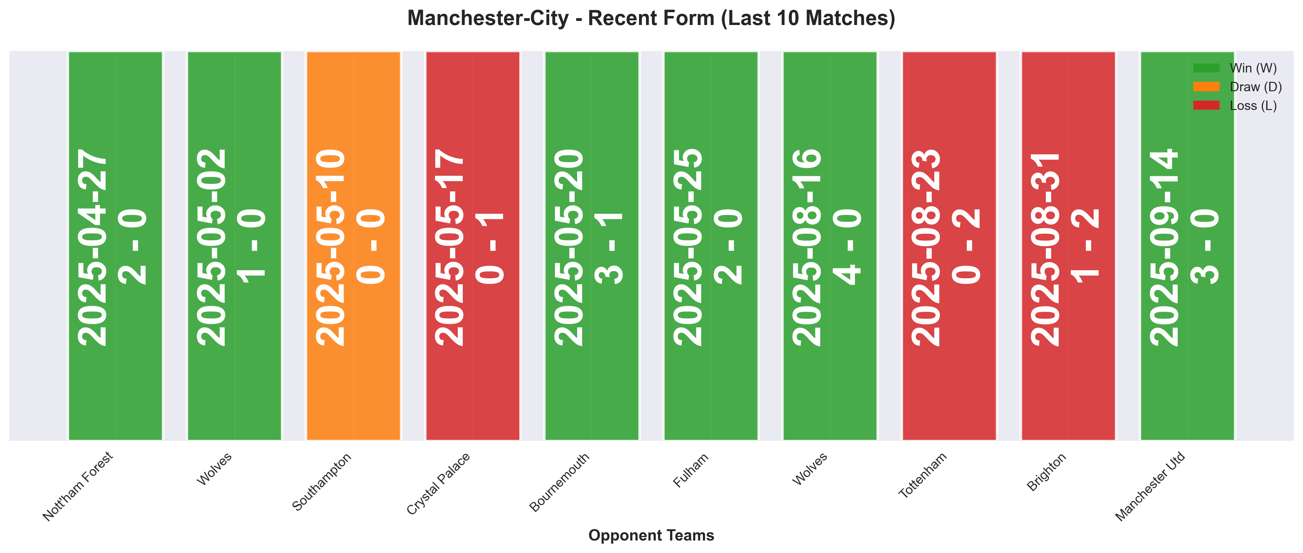 Home Team Form Chart