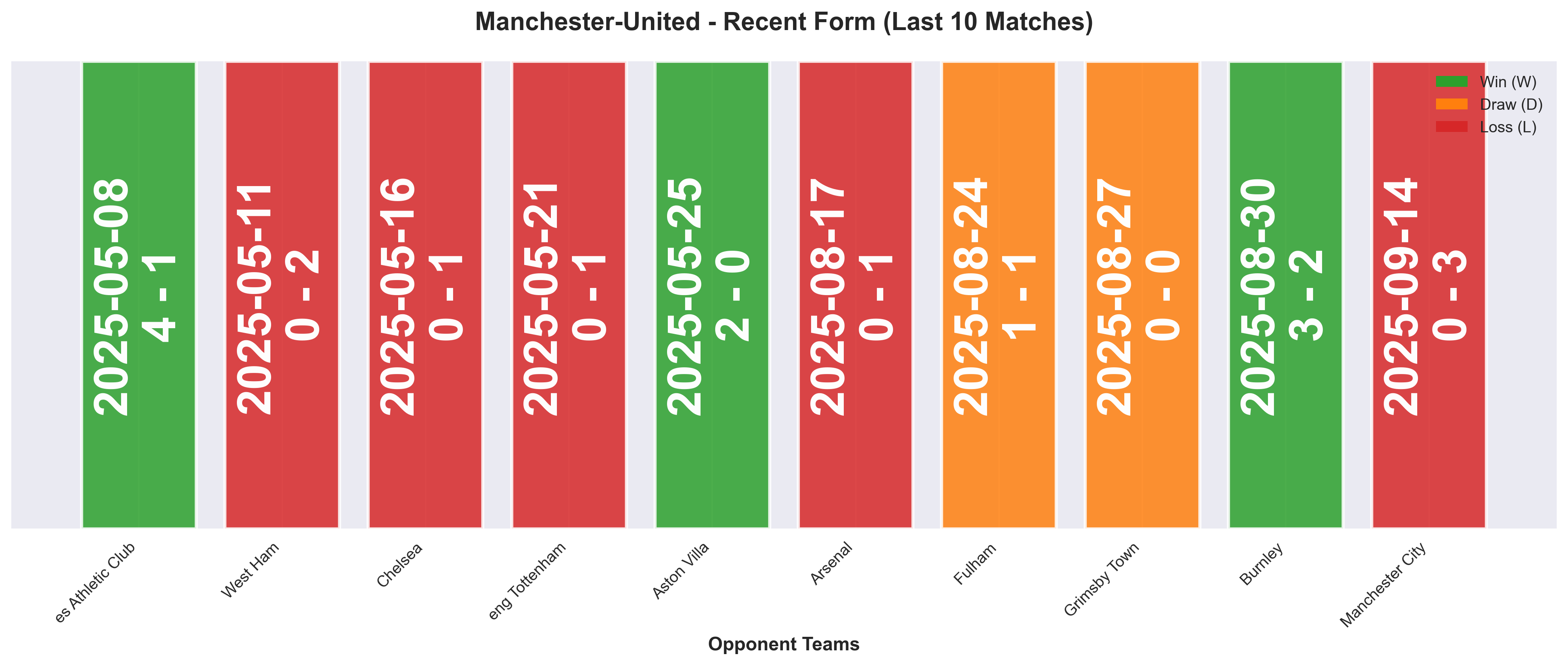Home Team Form Chart