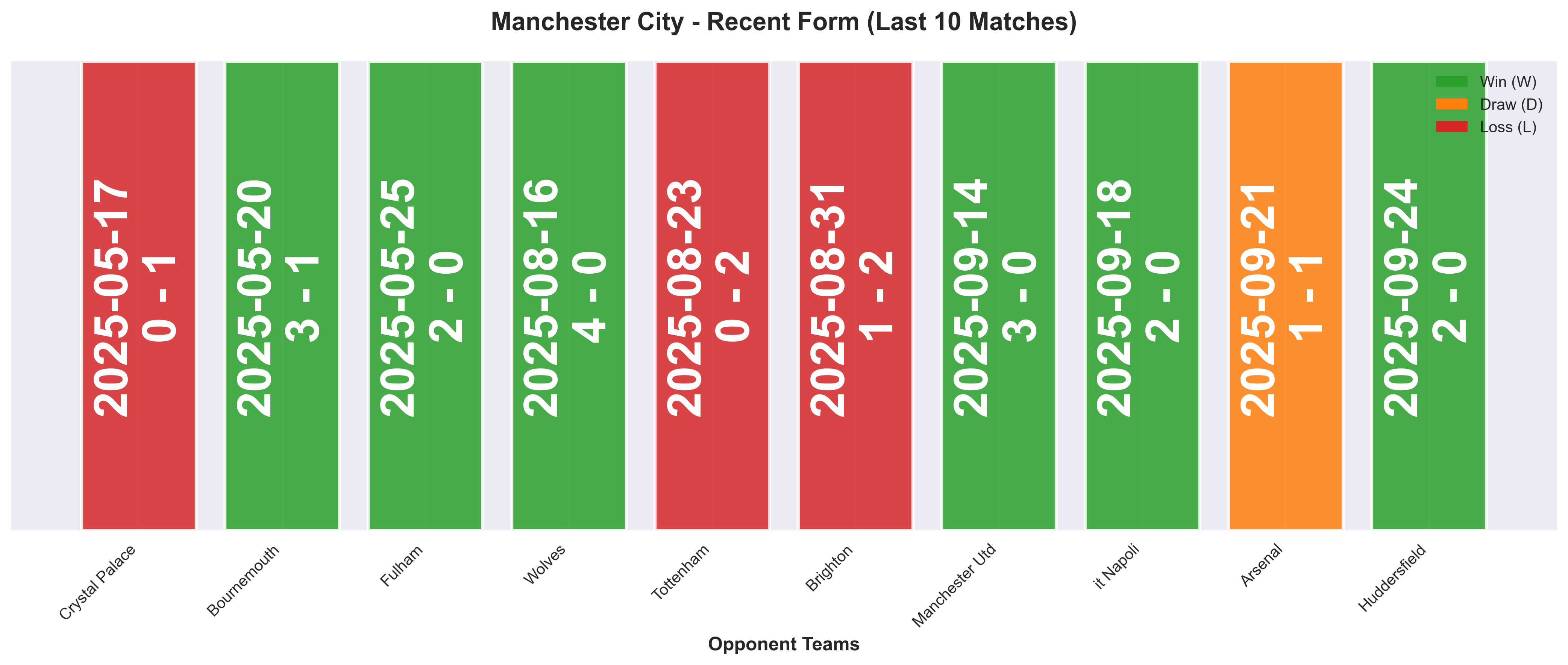 Home Team Form Chart