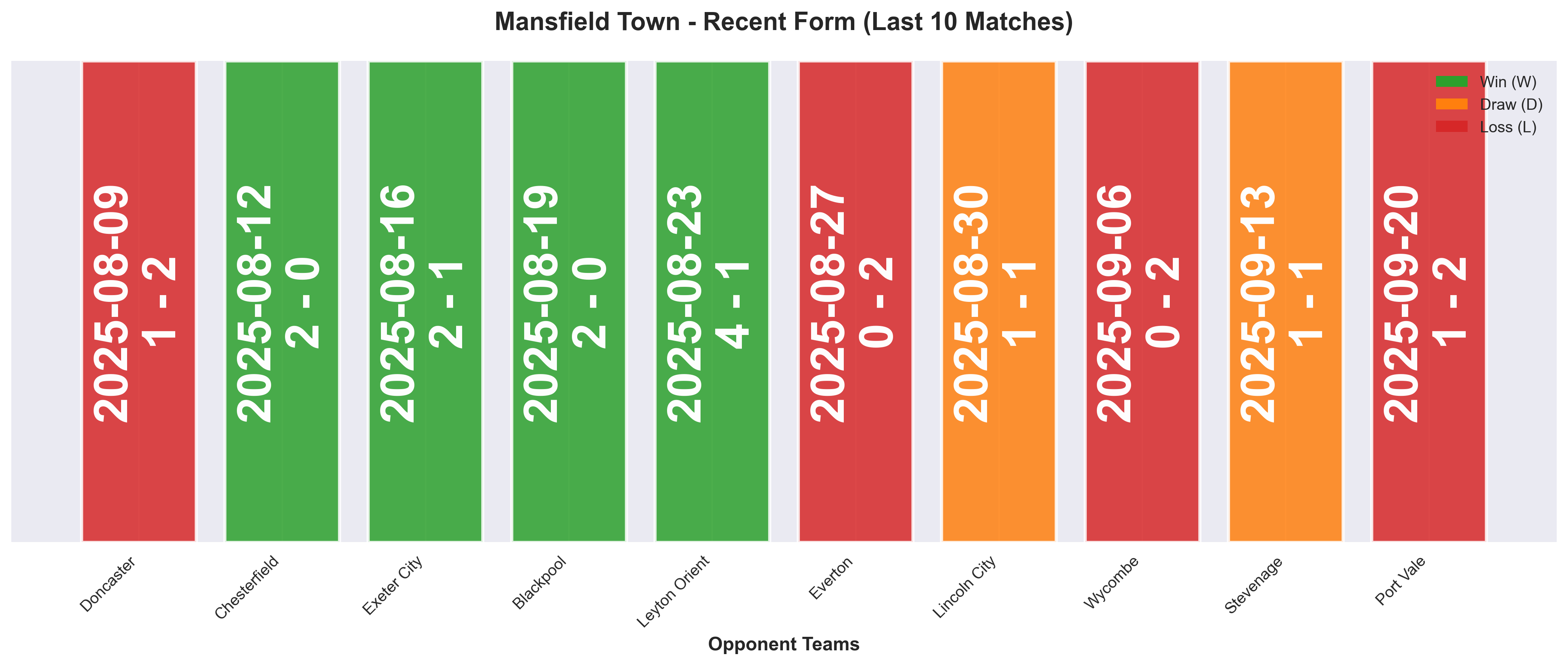 Home Team Form Chart