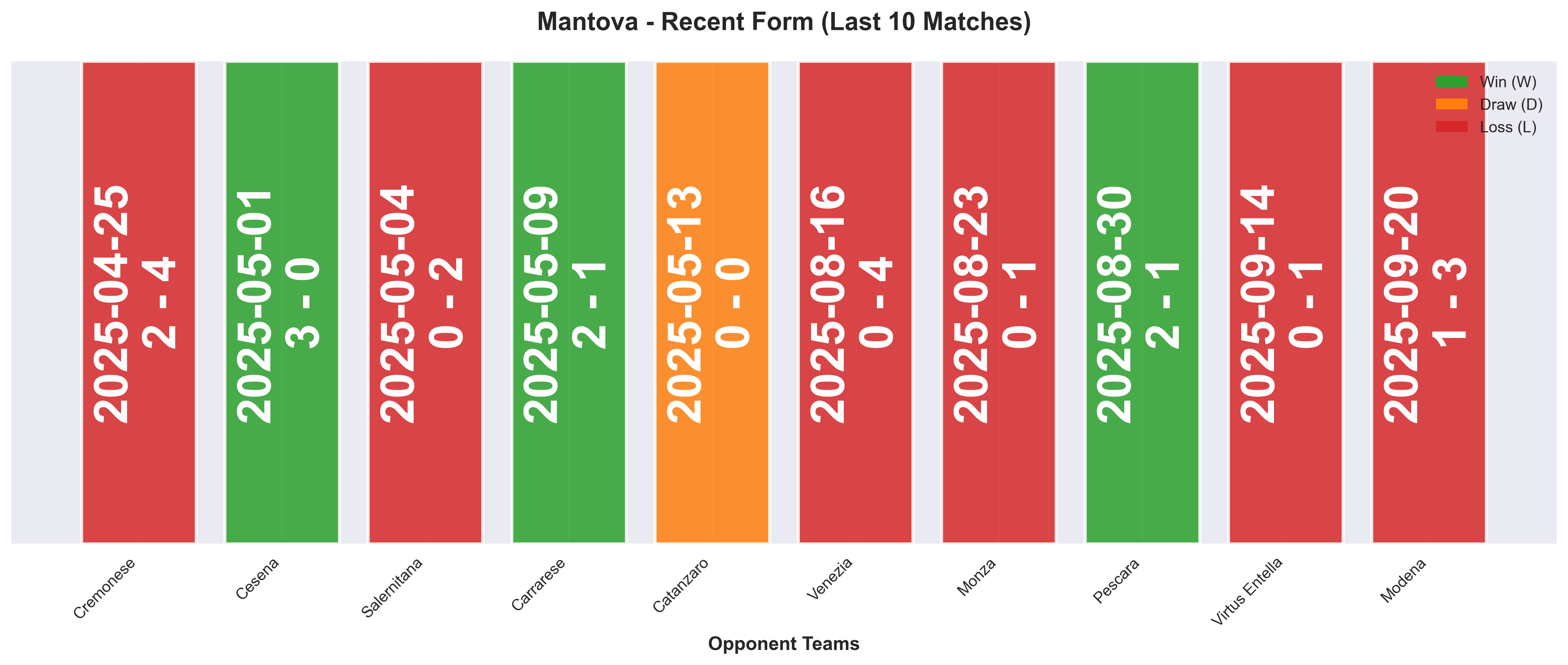 Home Team Form Chart