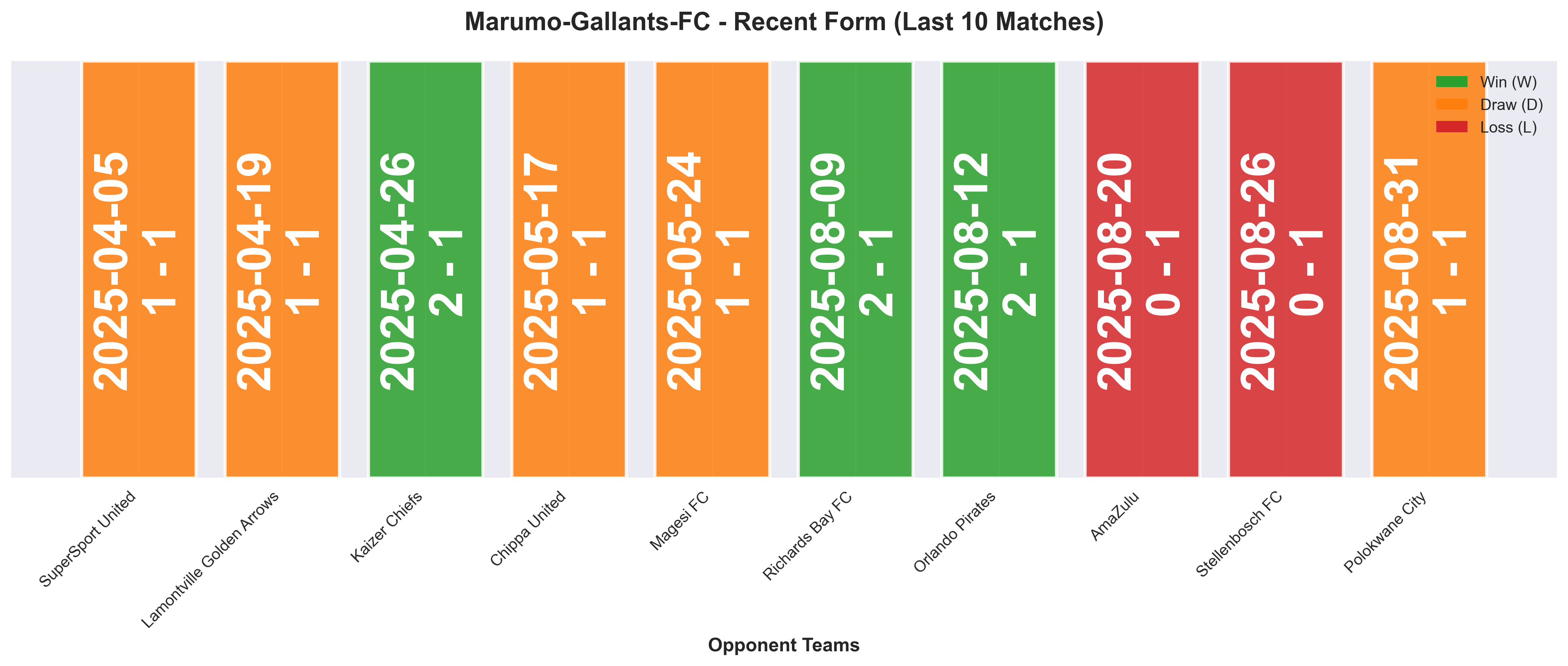 Home Team Form Chart