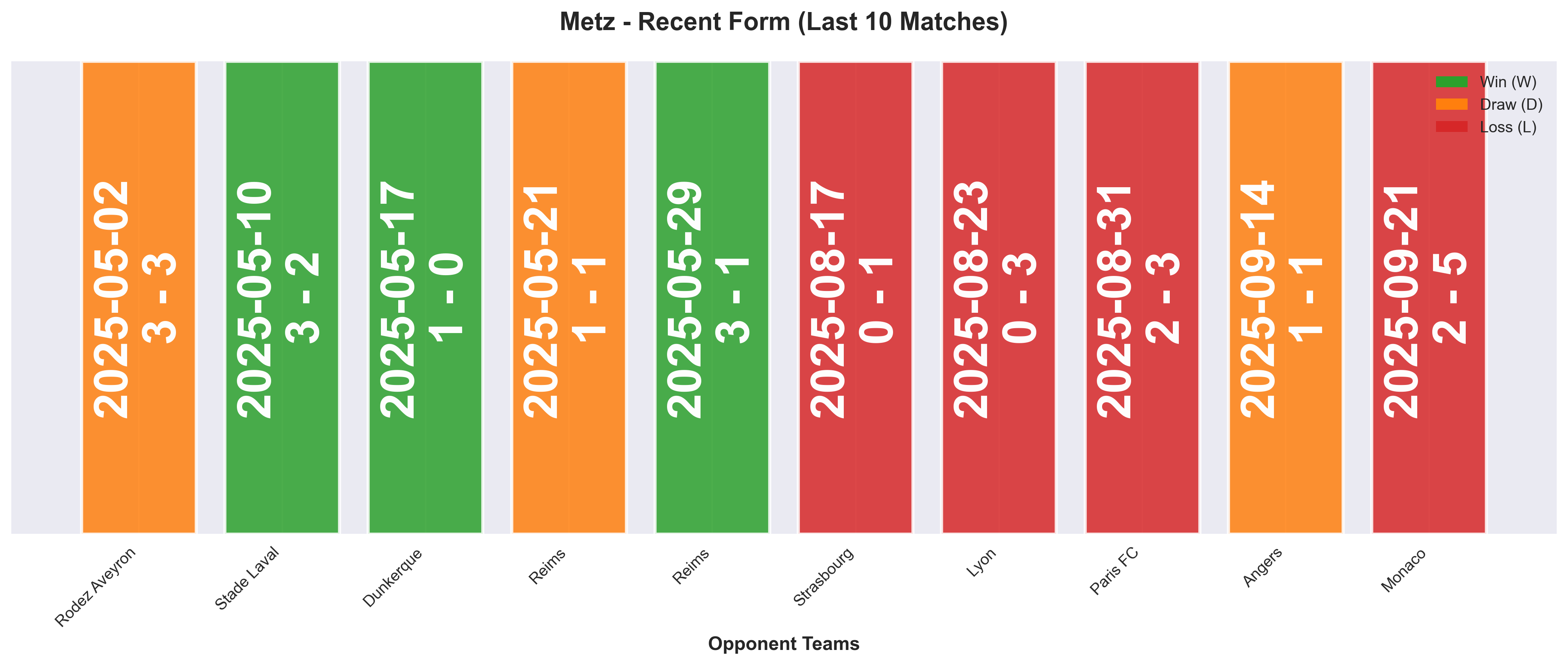 Home Team Form Chart