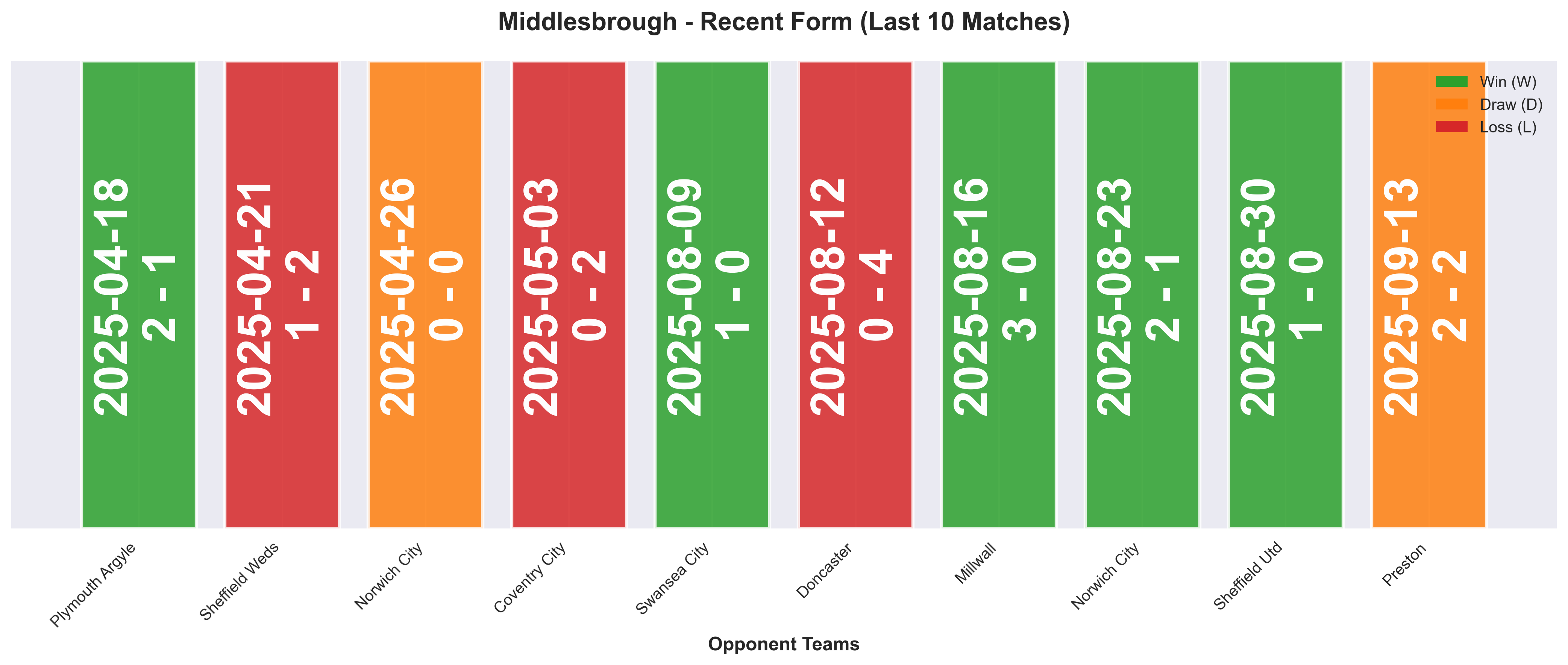 Home Team Form Chart