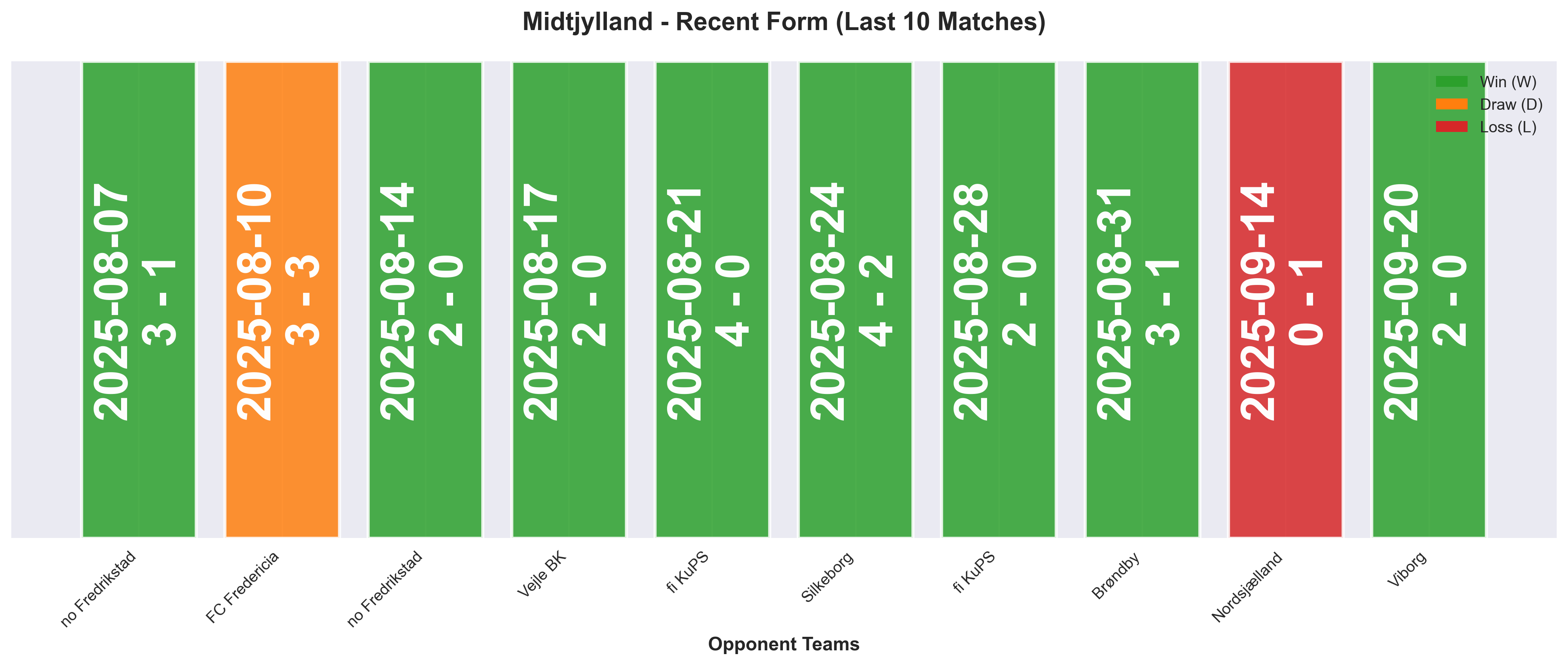 Home Team Form Chart