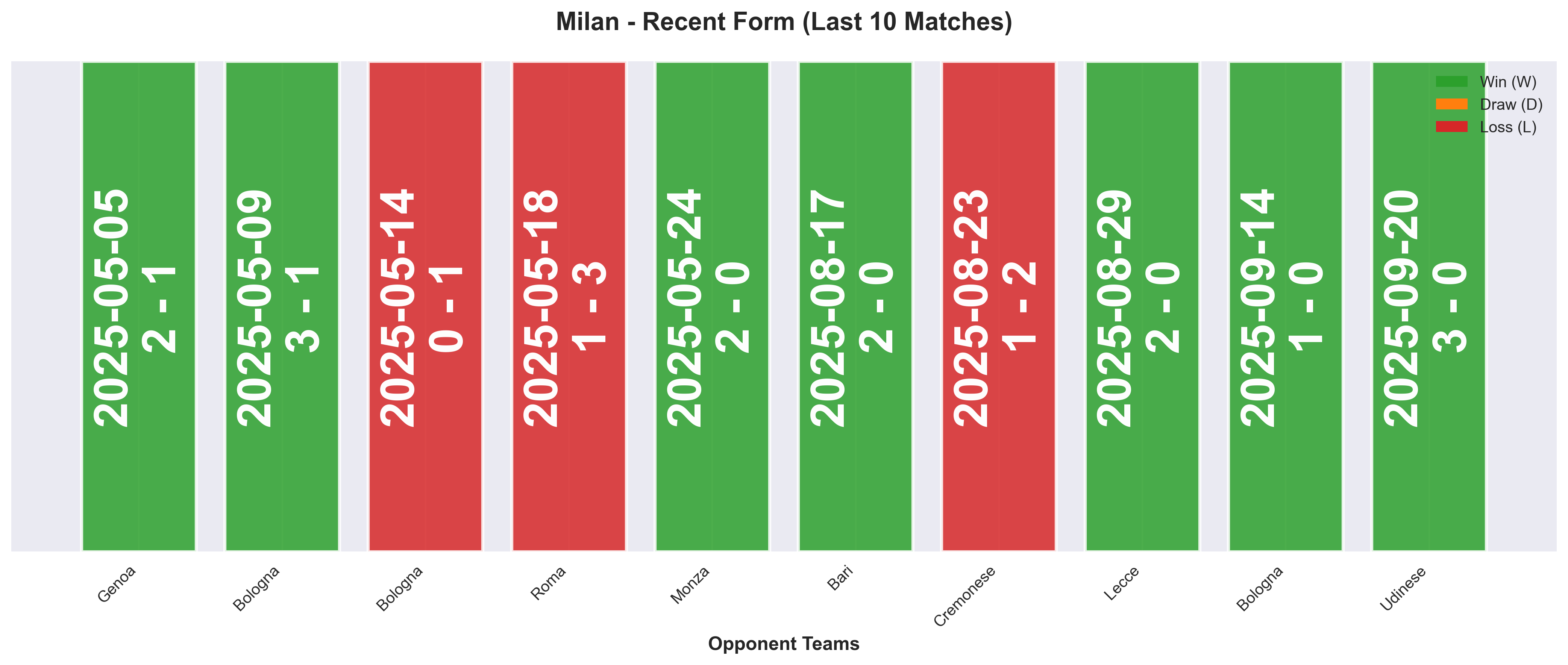 Home Team Form Chart