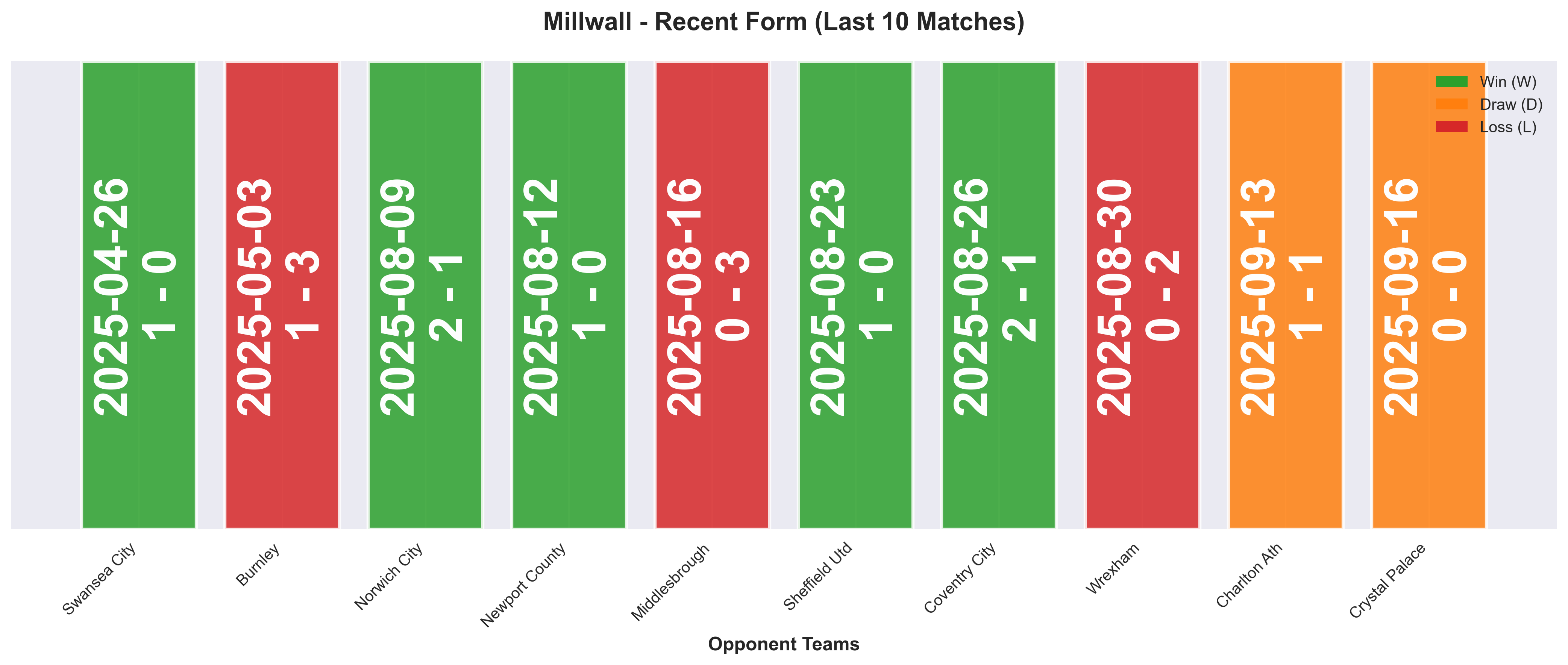 Home Team Form Chart
