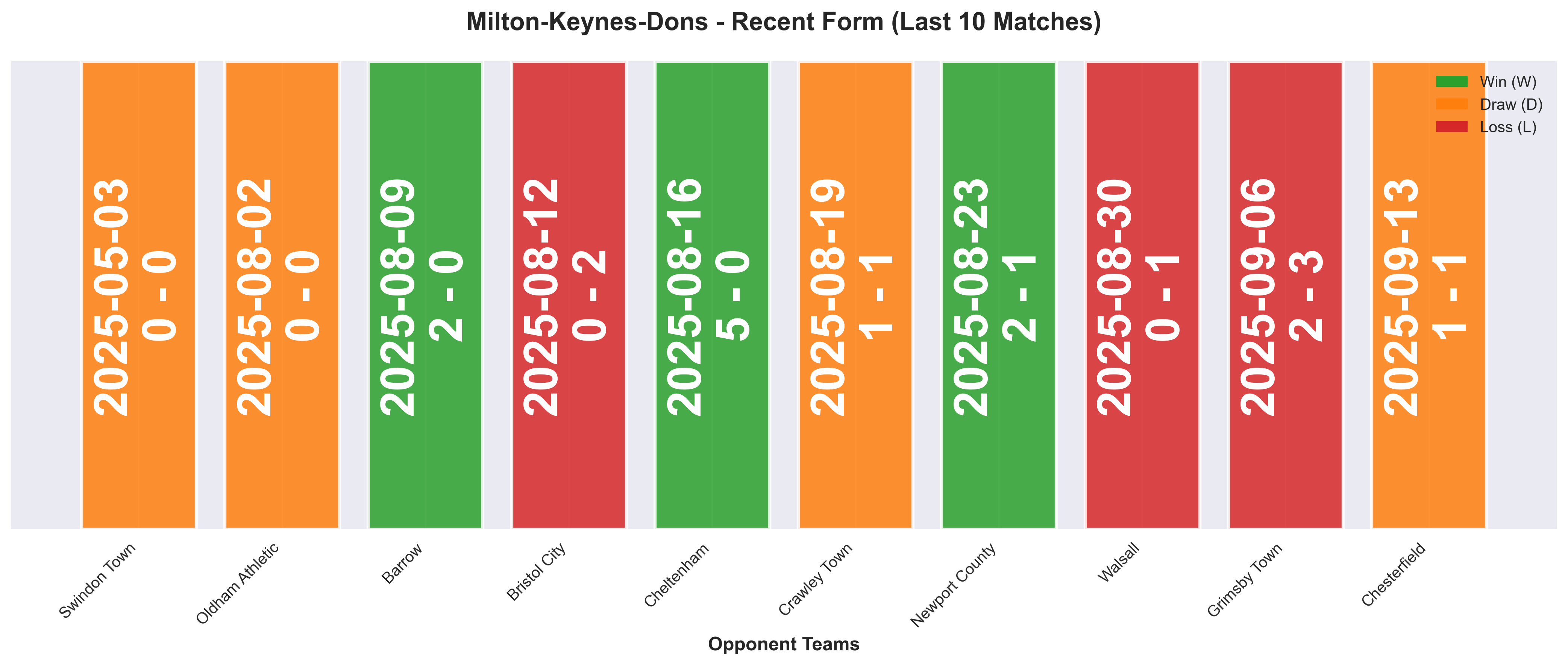 Home Team Form Chart