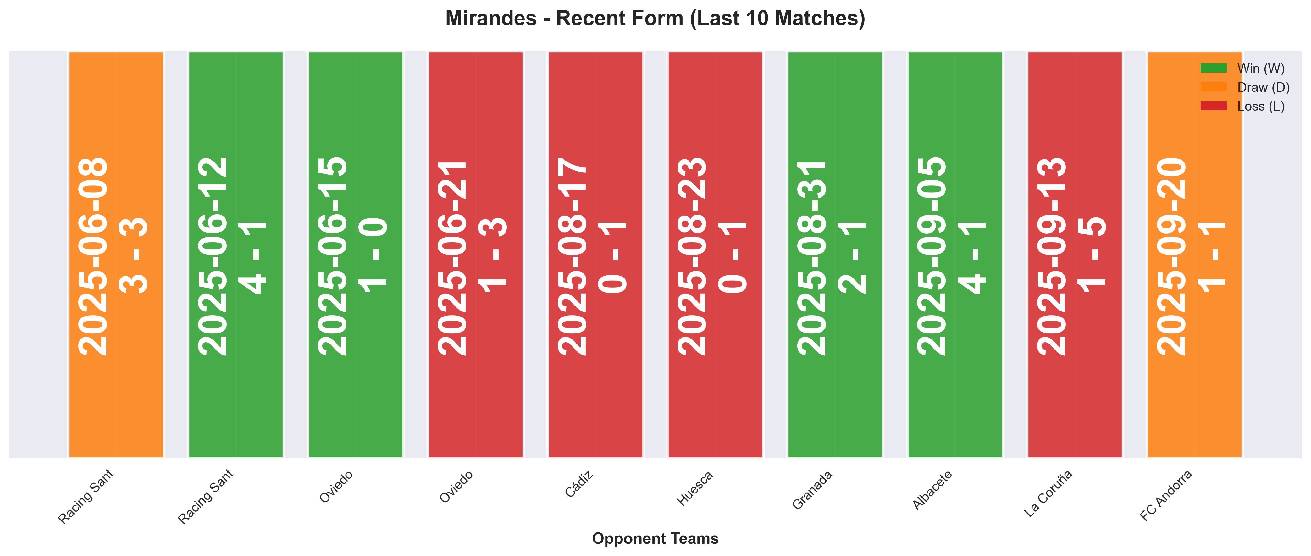 Home Team Form Chart
