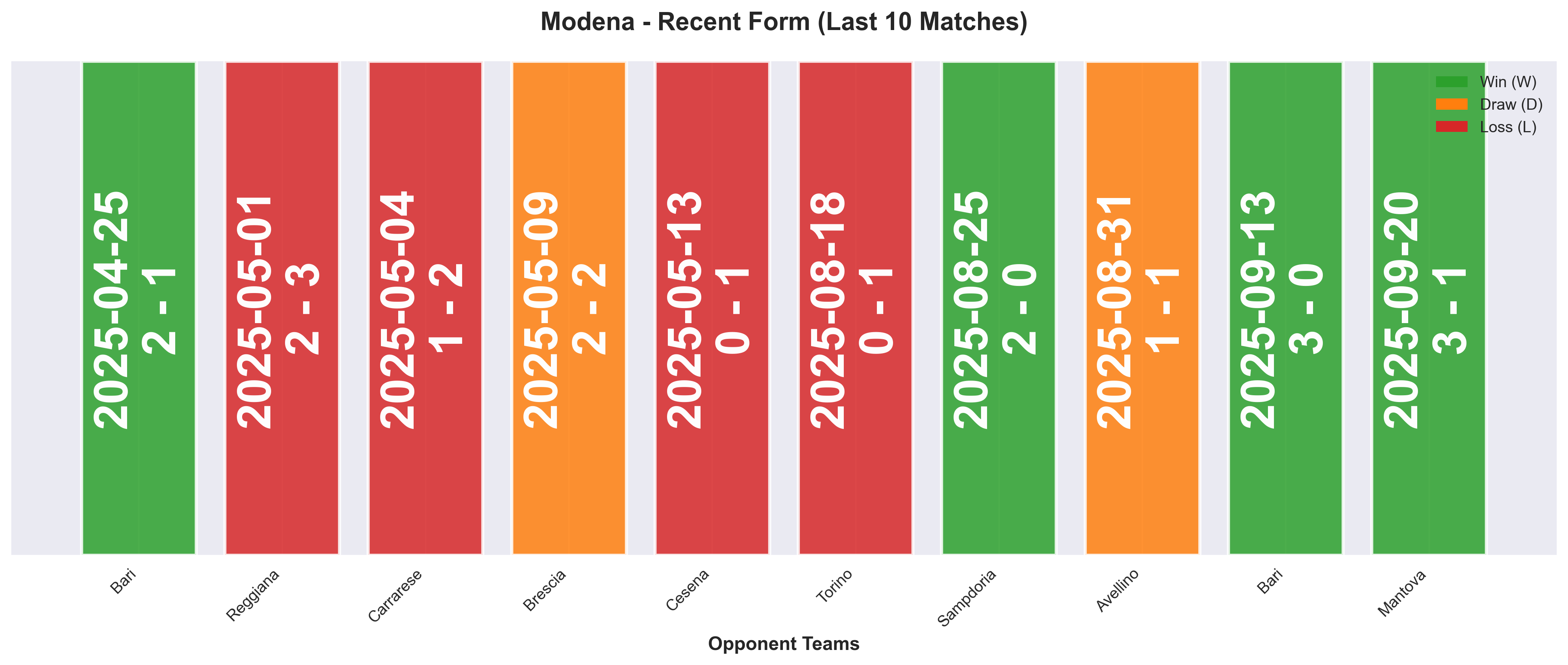 Home Team Form Chart