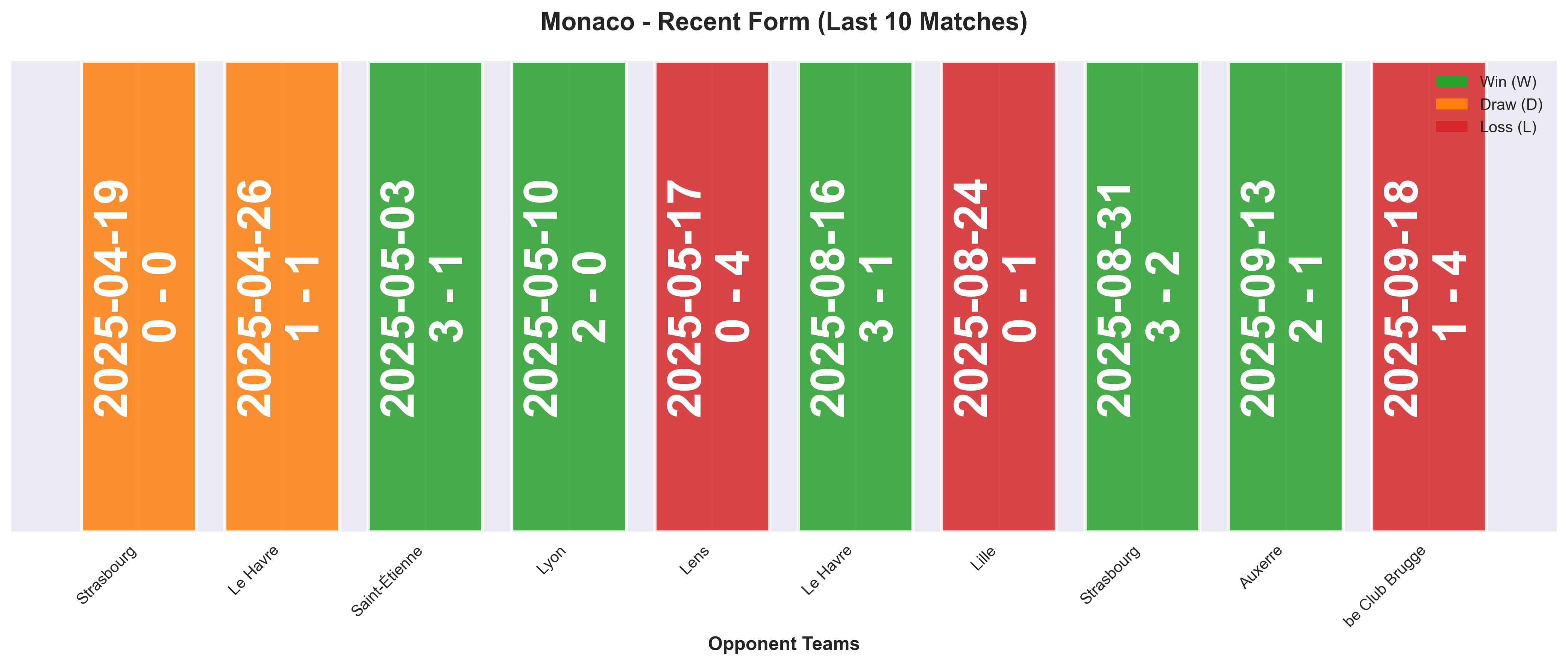 Home Team Form Chart