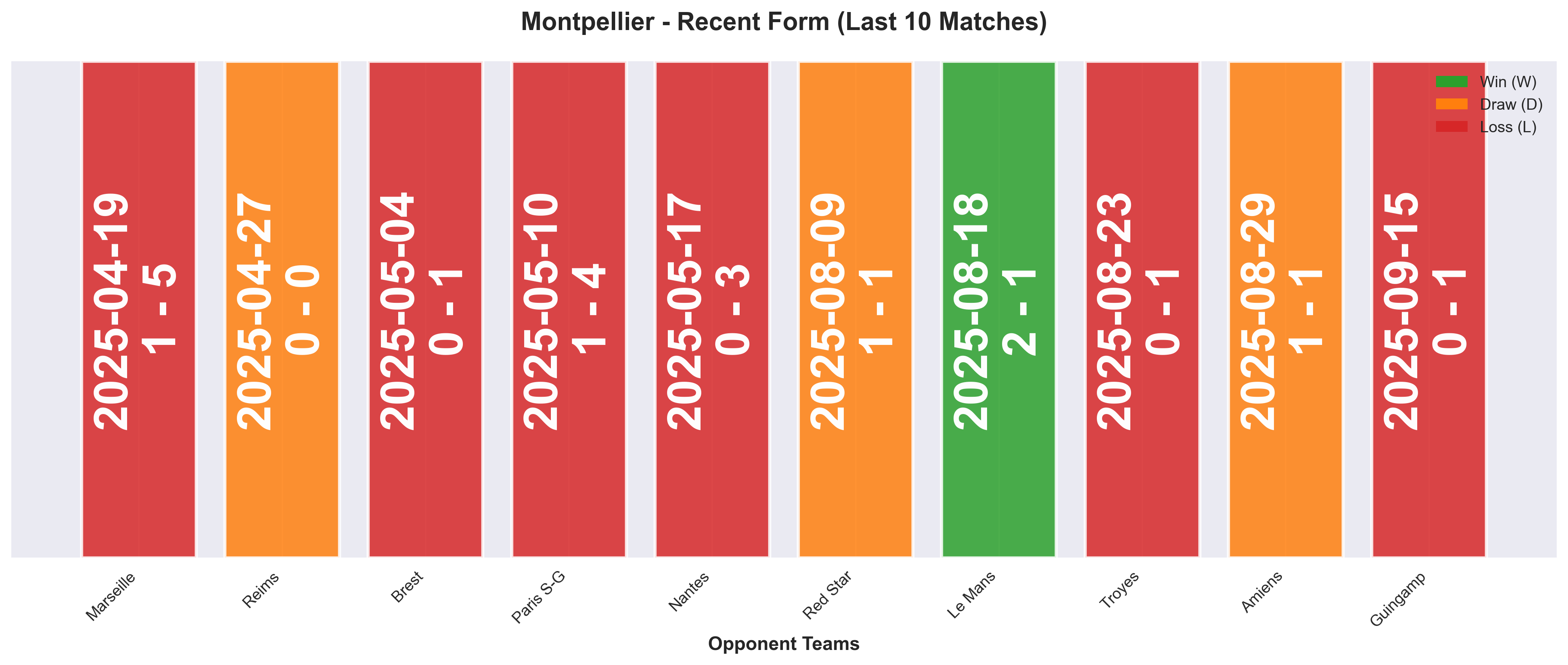 Home Team Form Chart