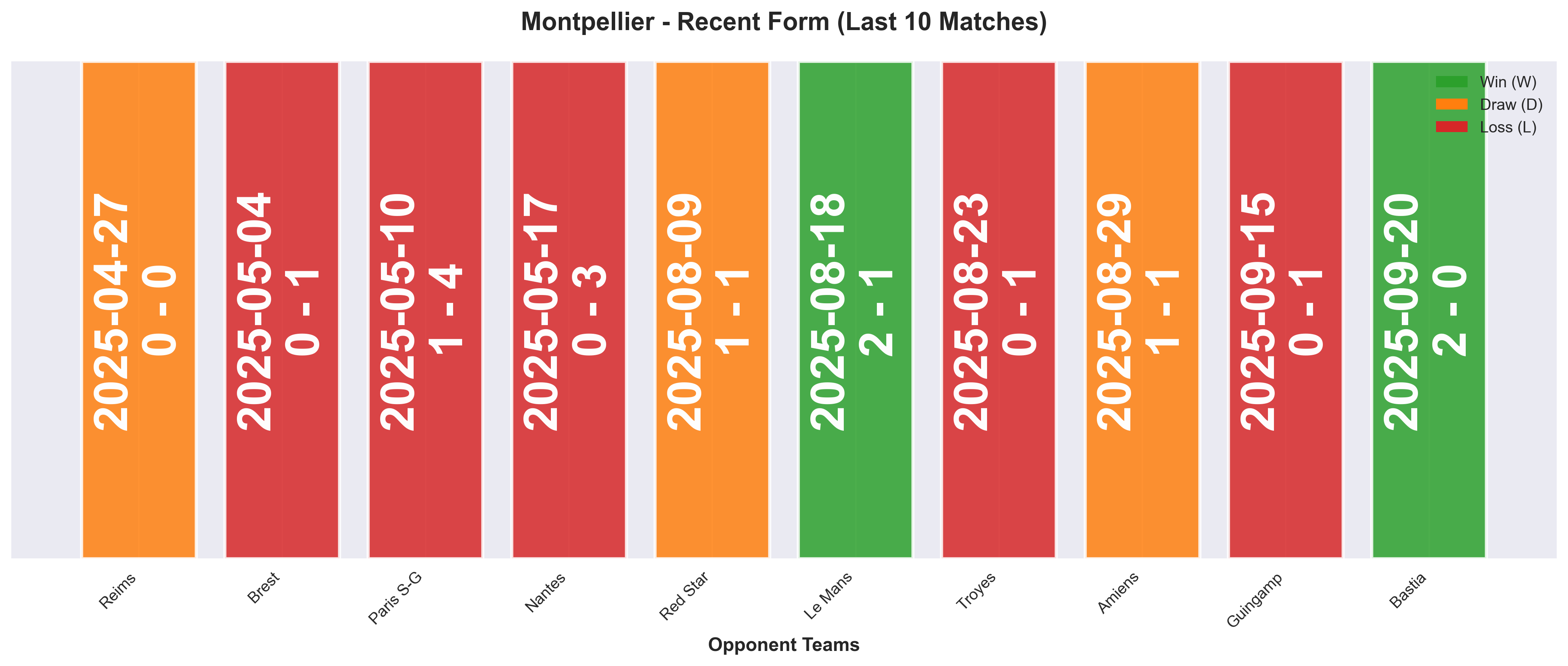 Home Team Form Chart