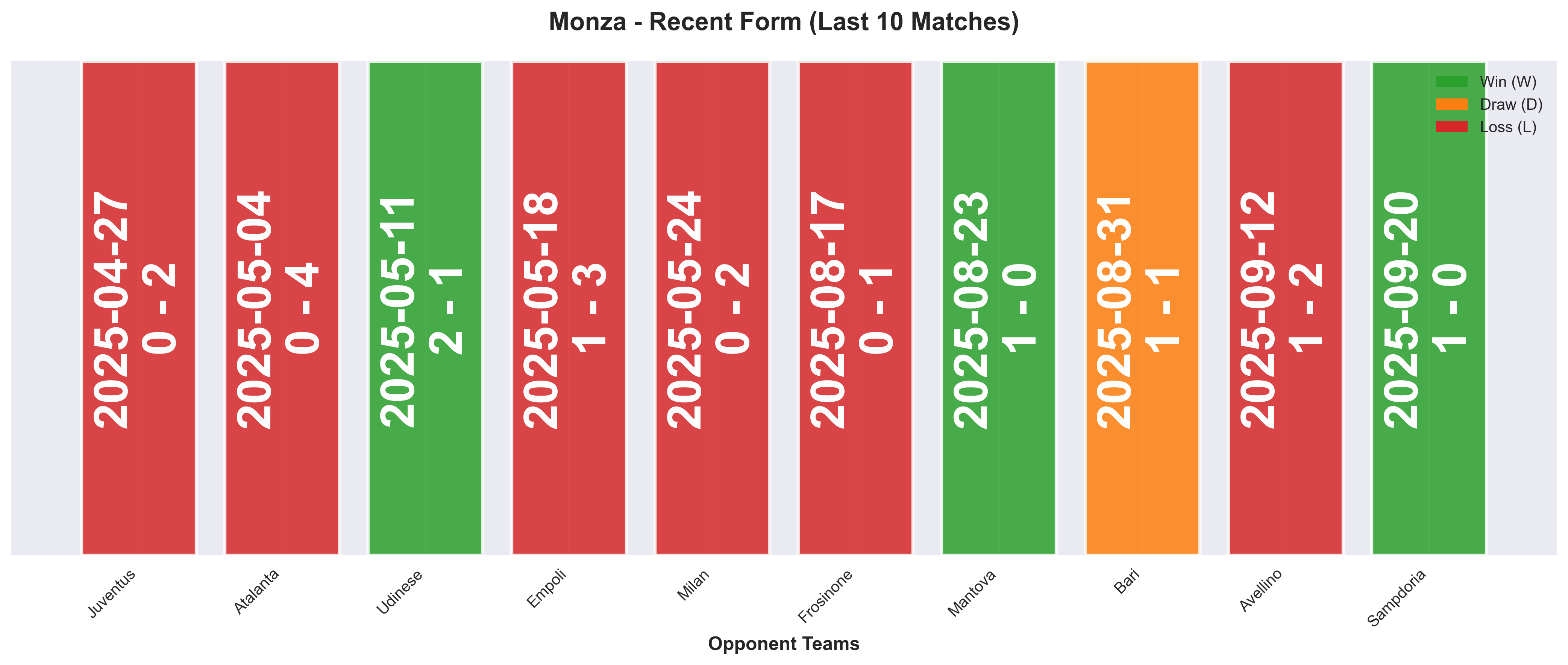 Home Team Form Chart
