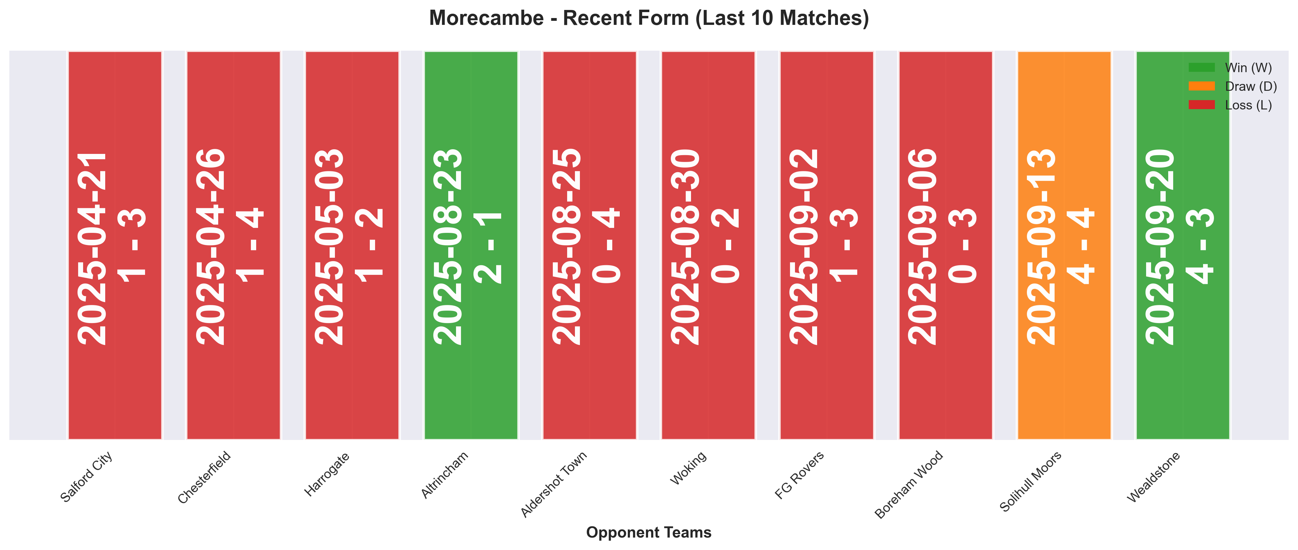 Home Team Form Chart