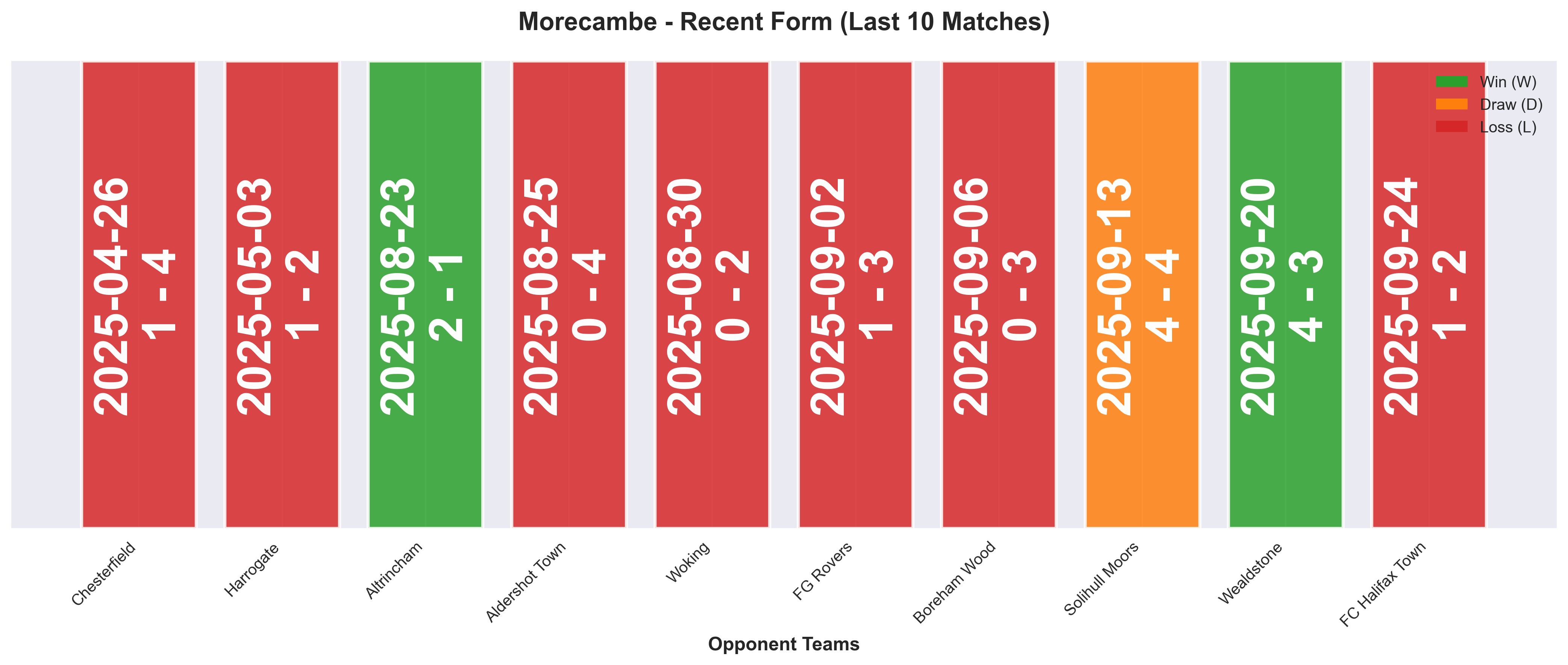 Home Team Form Chart