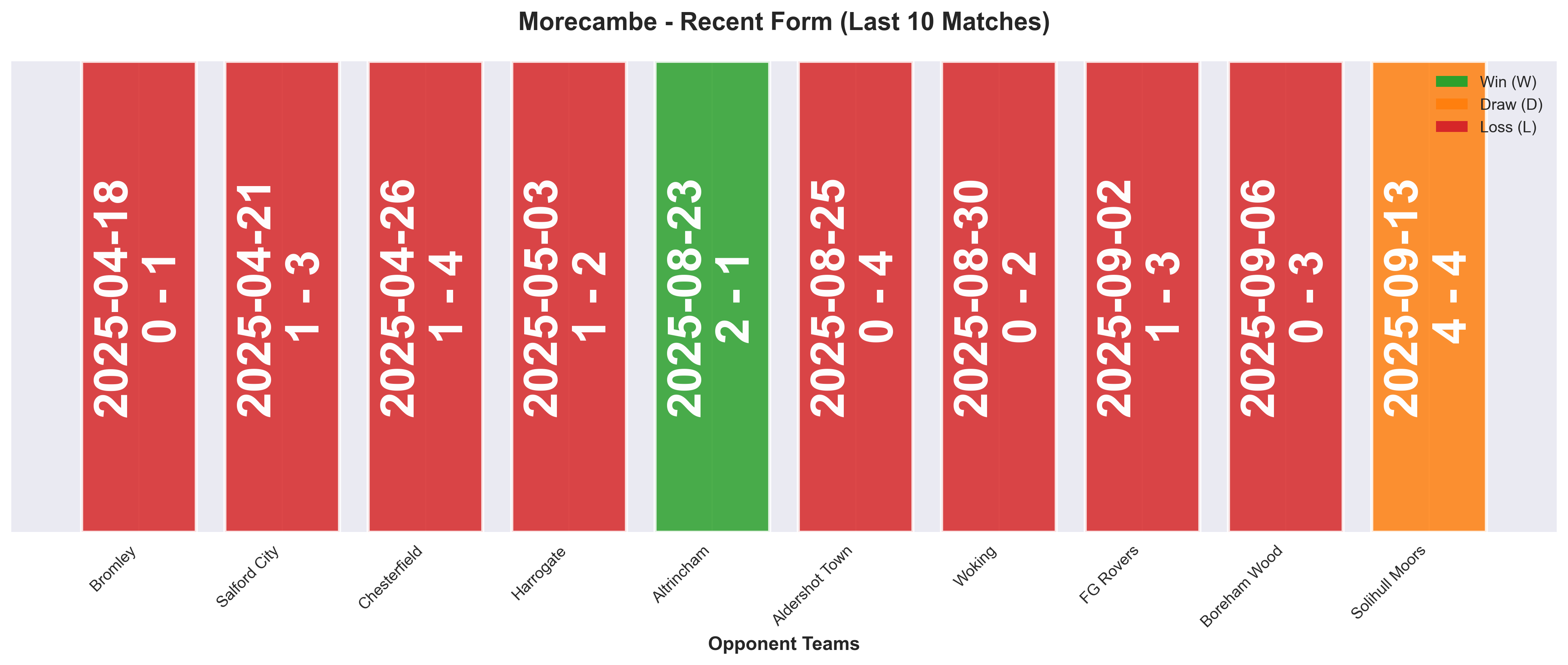 Home Team Form Chart