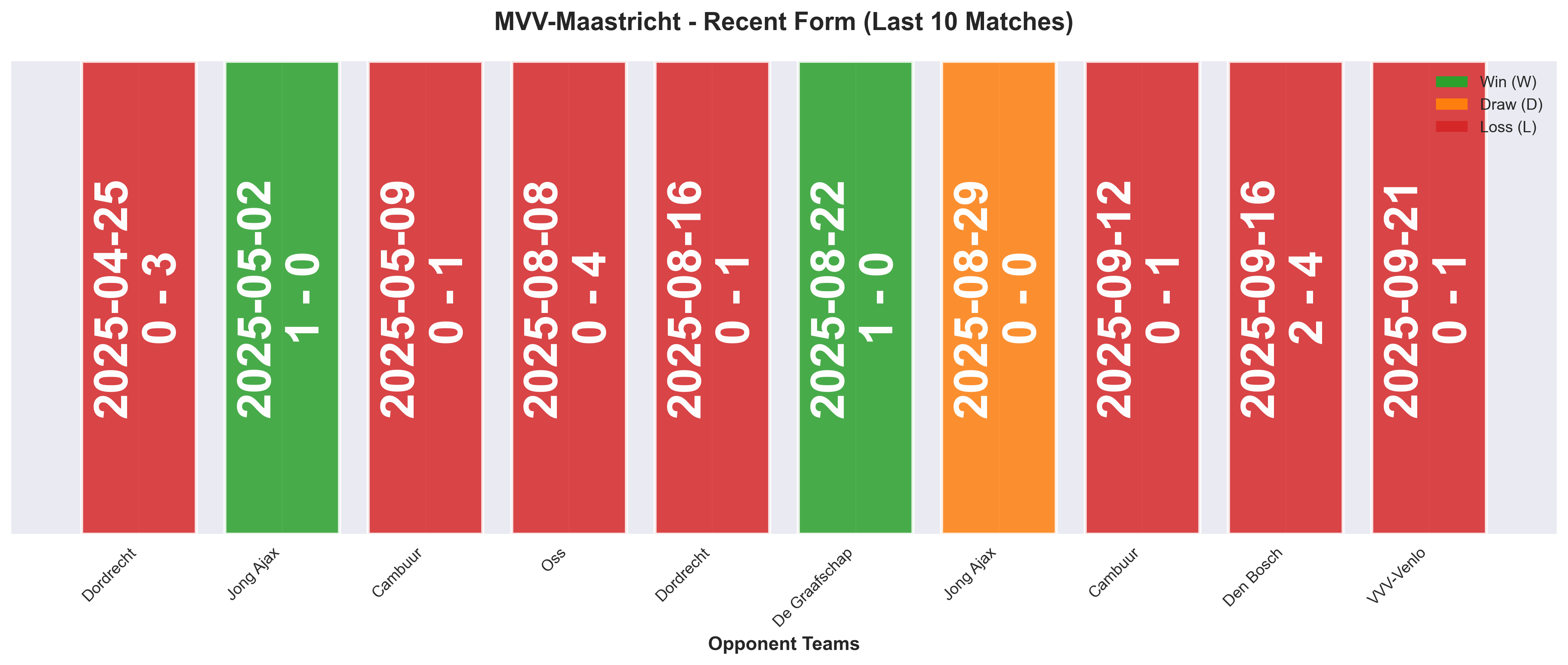 Home Team Form Chart
