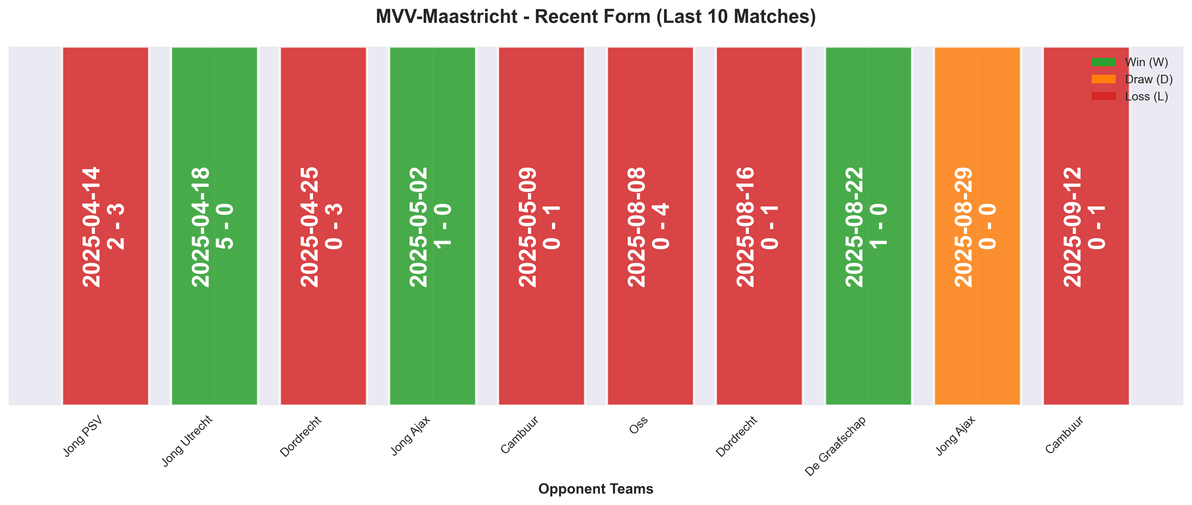 Home Team Form Chart