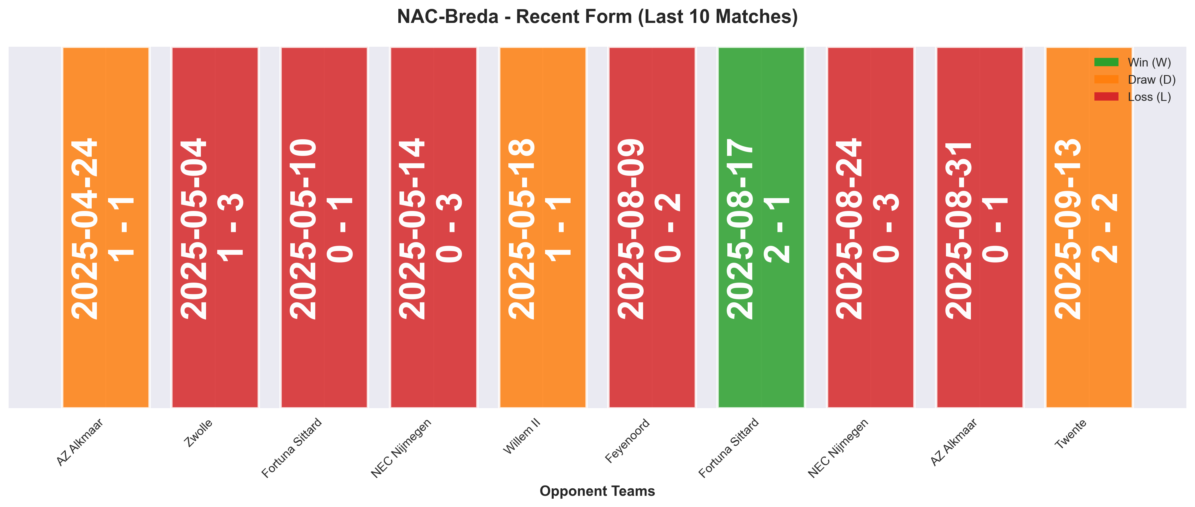 Home Team Form Chart