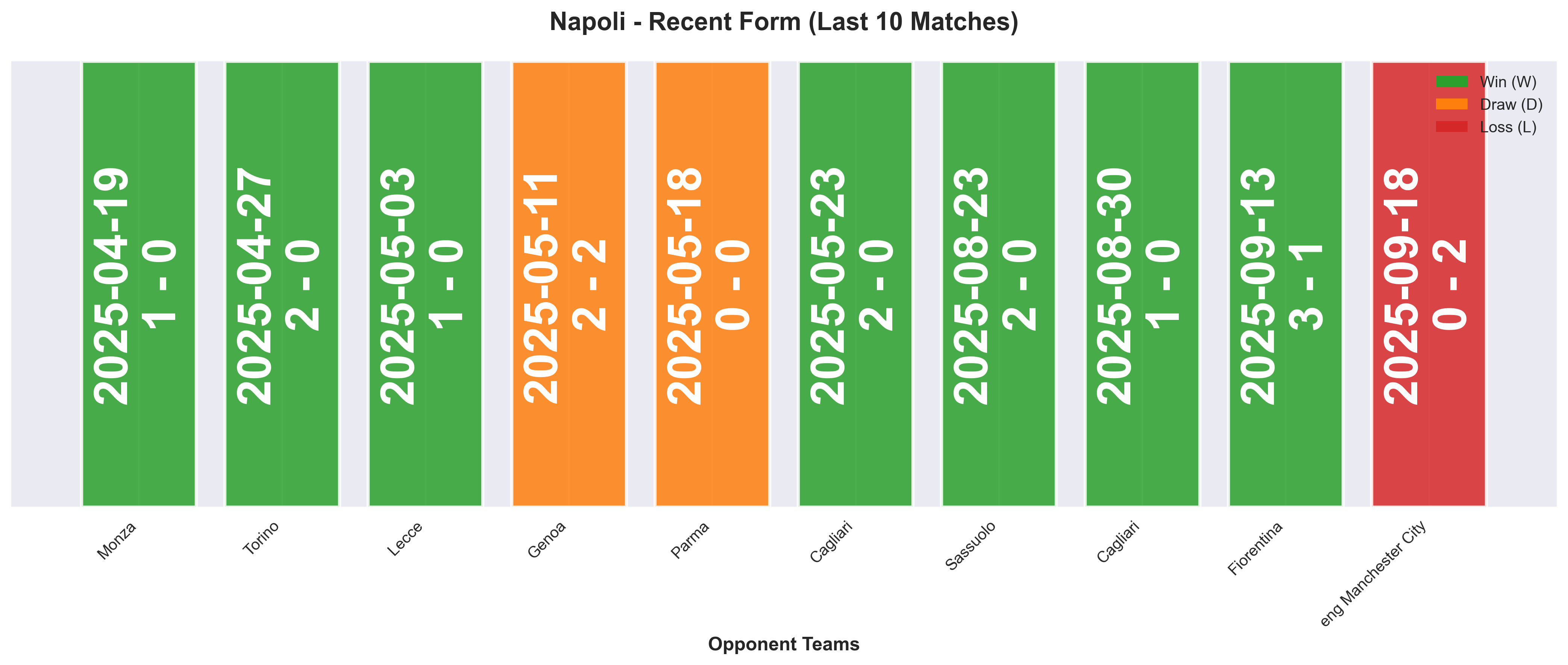 Home Team Form Chart