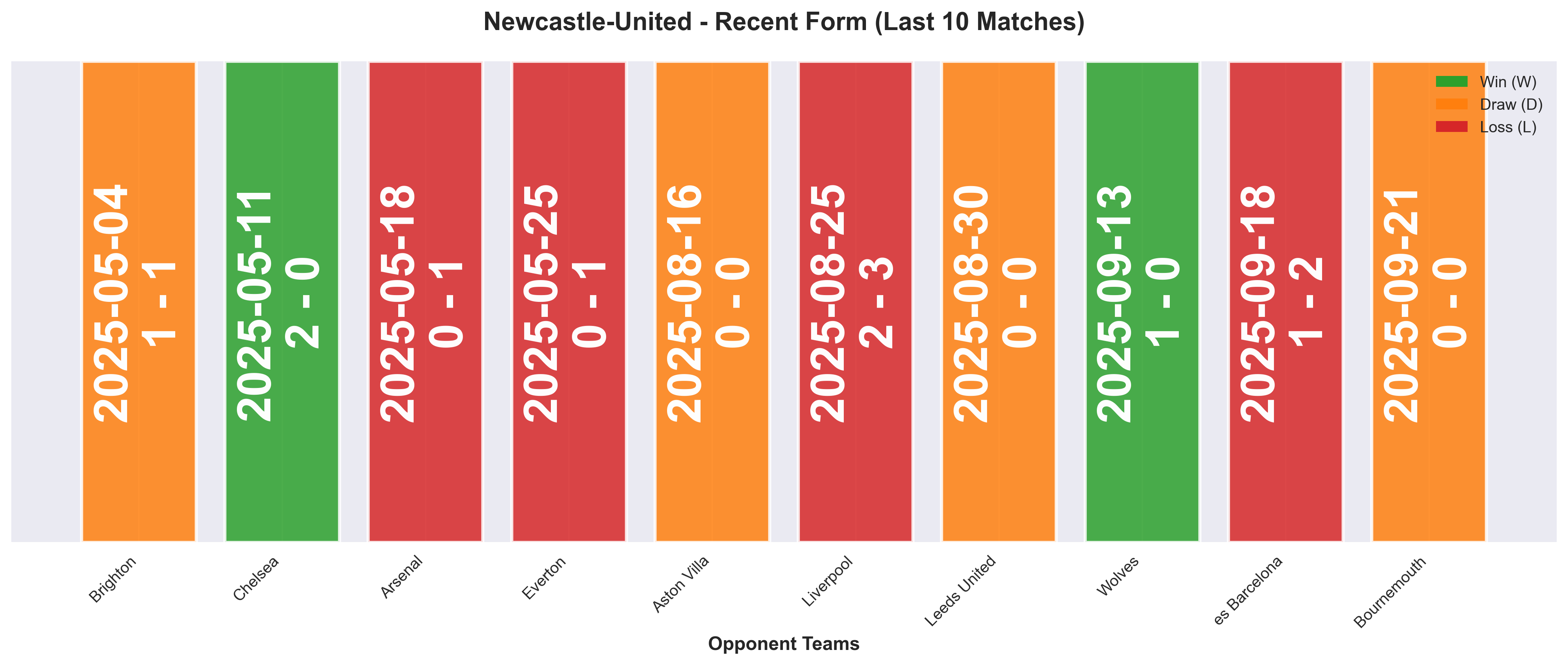Home Team Form Chart
