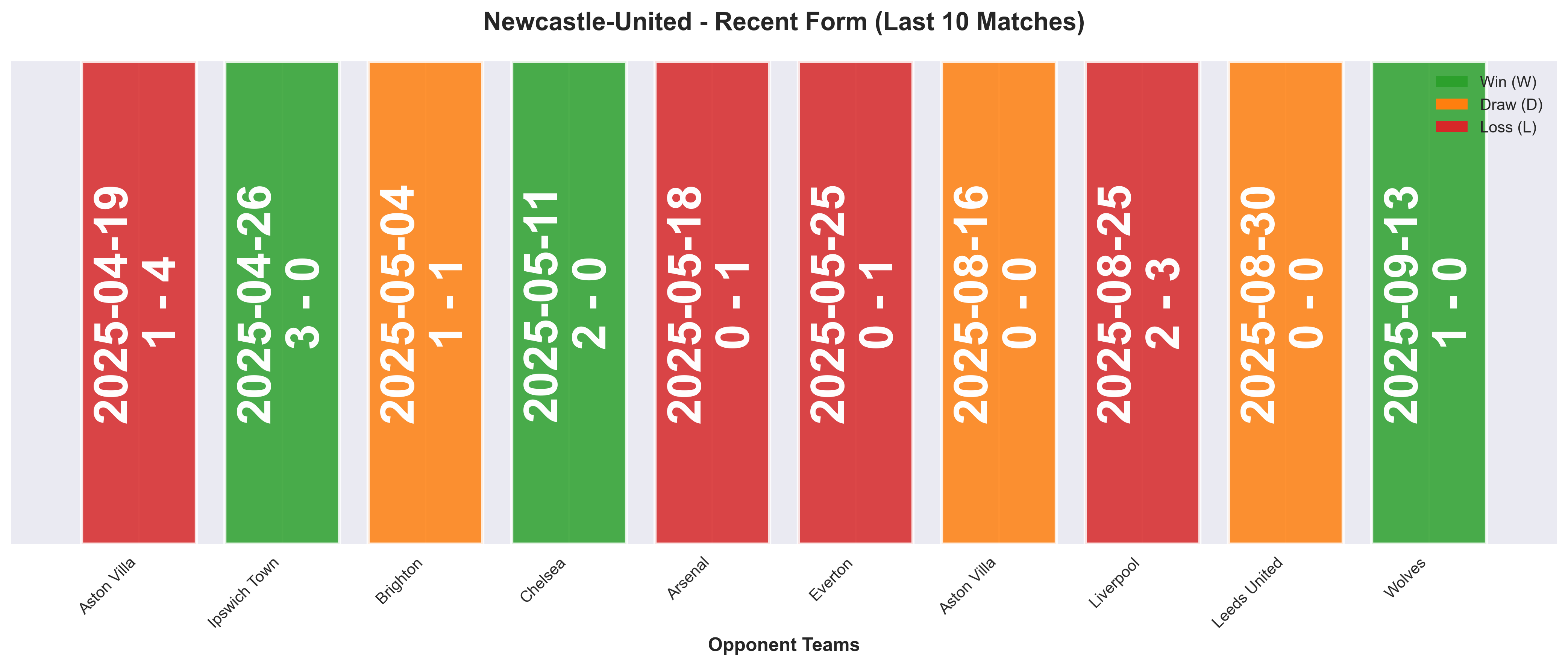 Home Team Form Chart