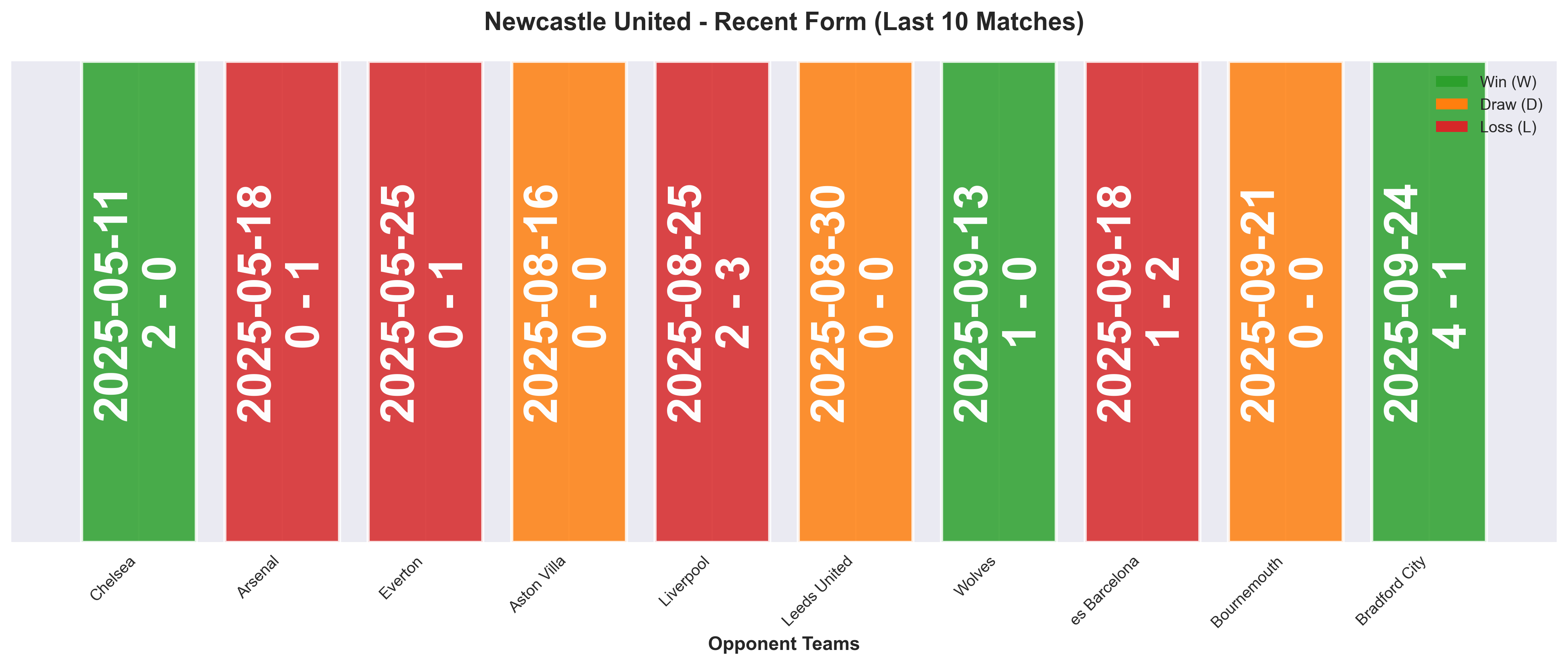 Home Team Form Chart