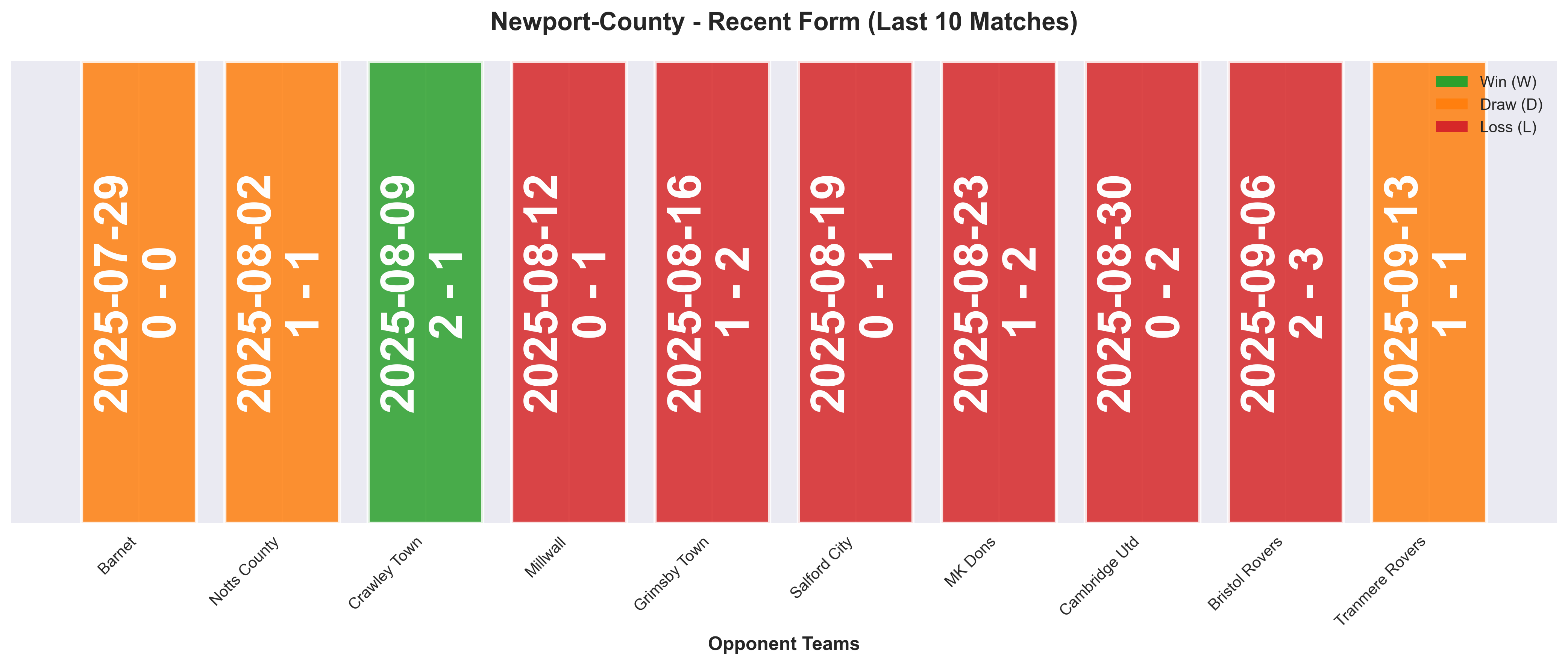 Home Team Form Chart