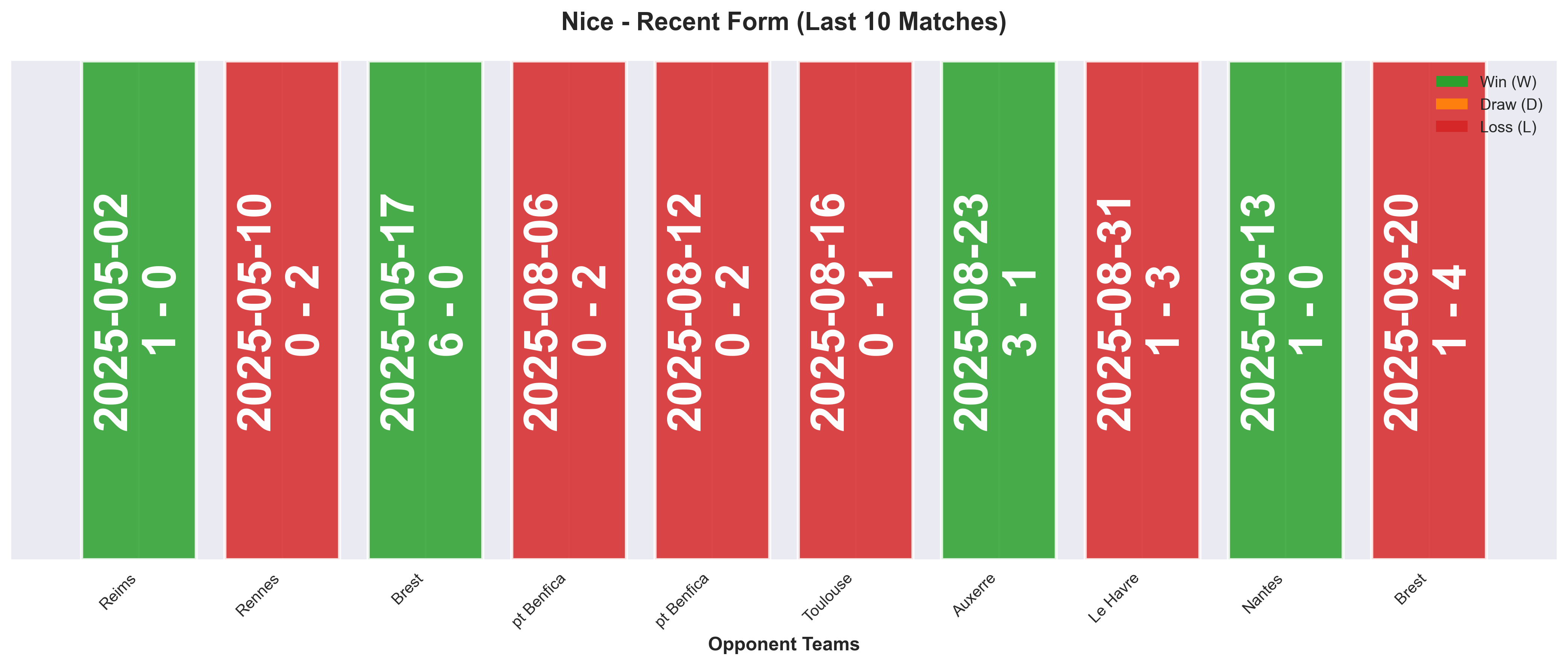 Home Team Form Chart