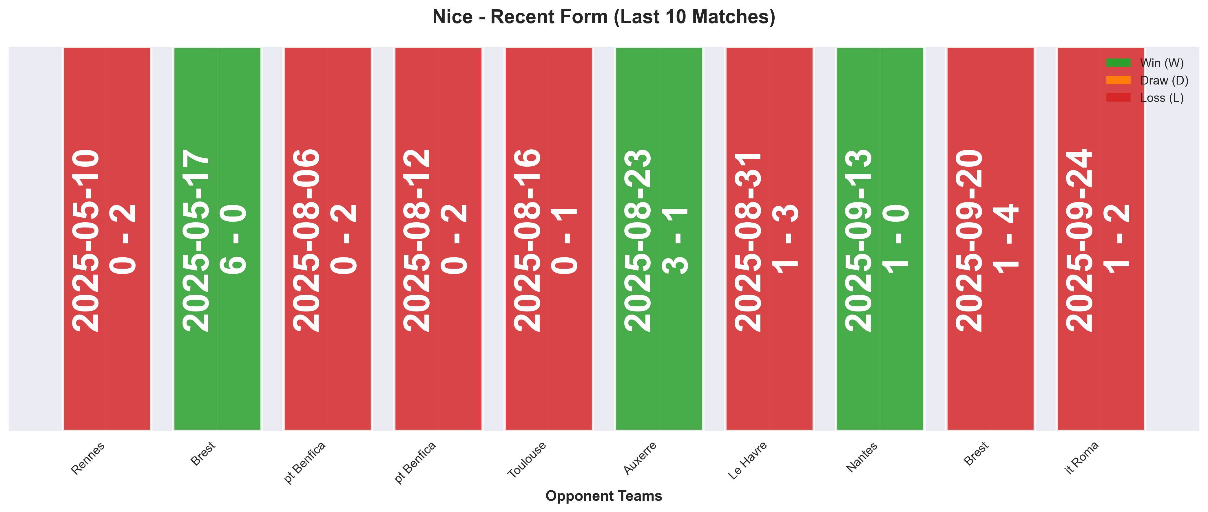Home Team Form Chart