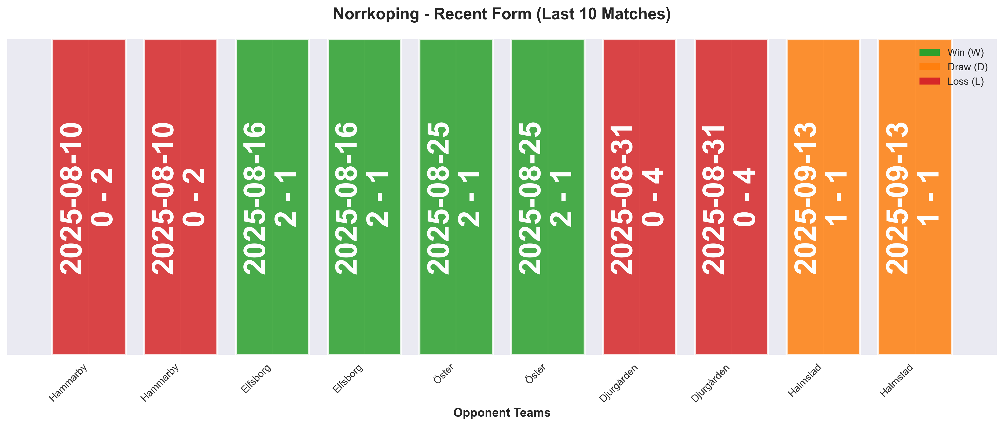 Home Team Form Chart