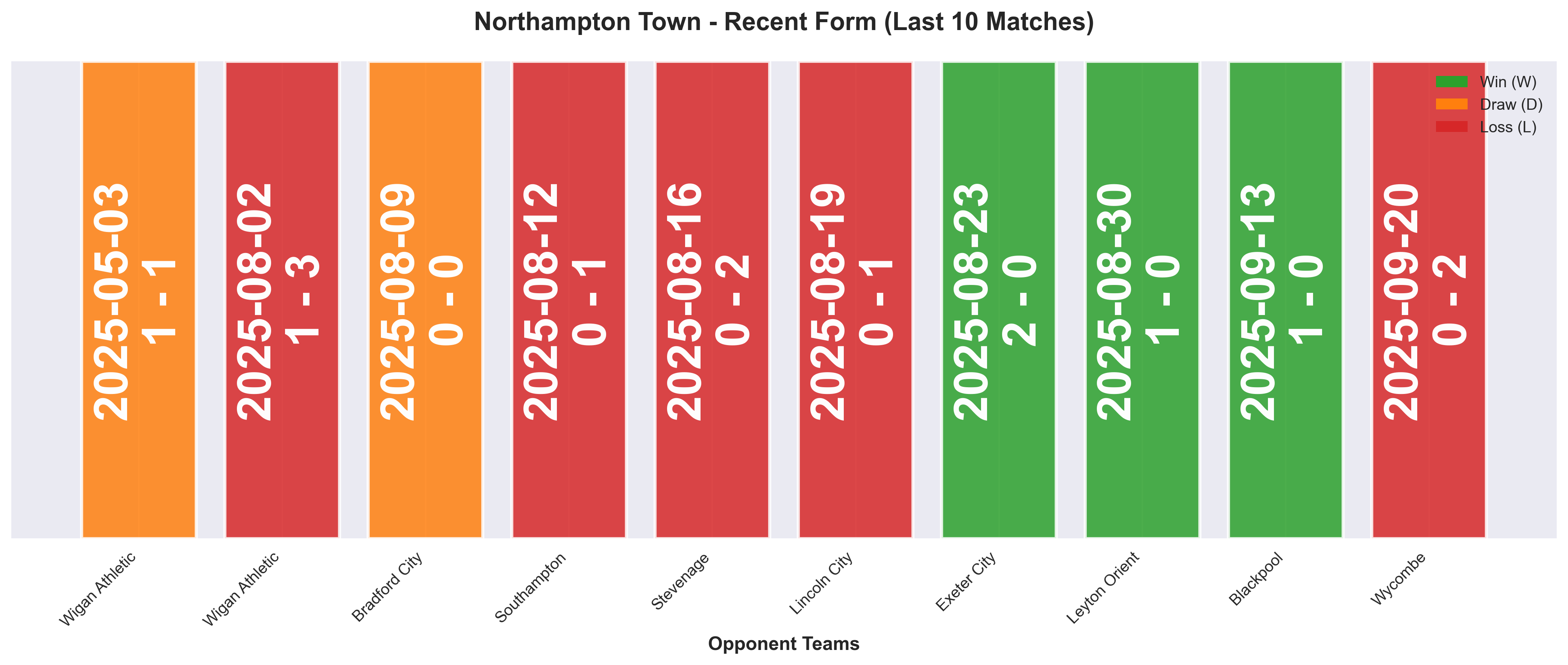 Home Team Form Chart