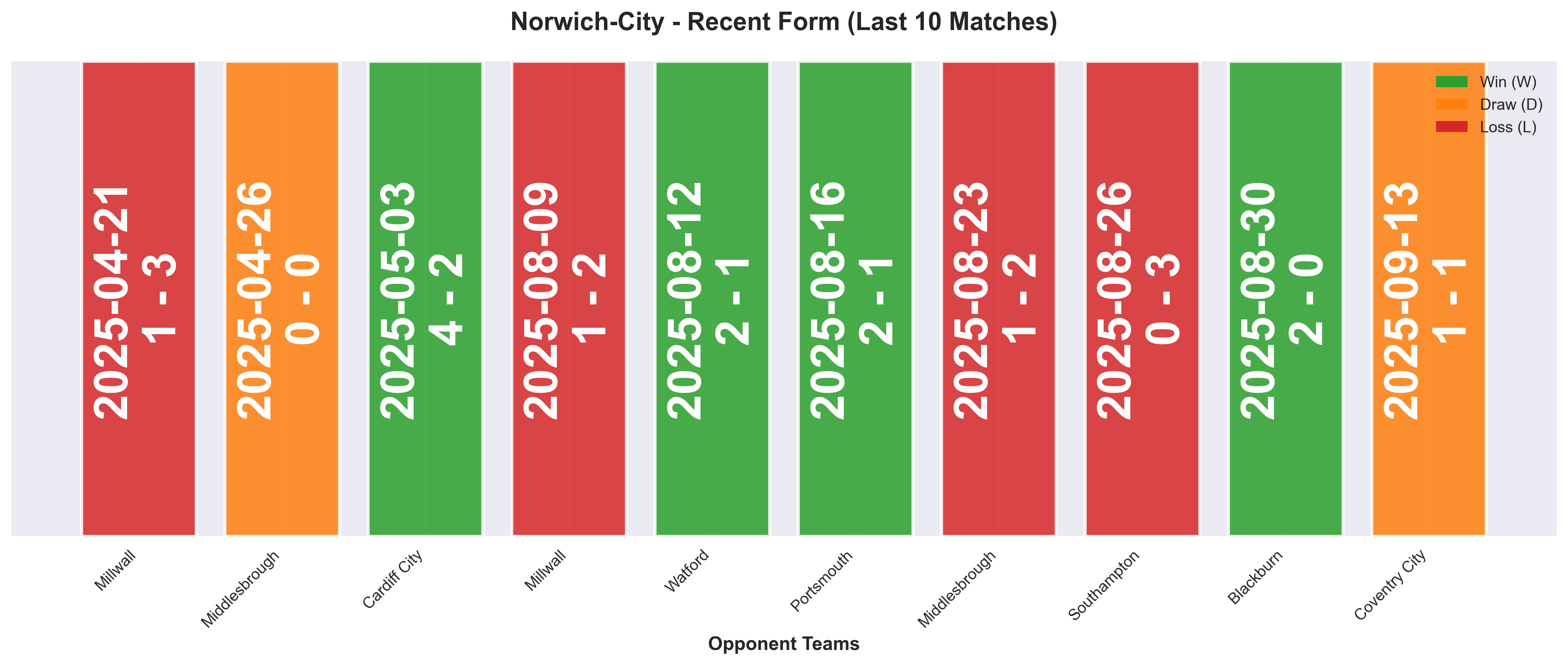 Home Team Form Chart