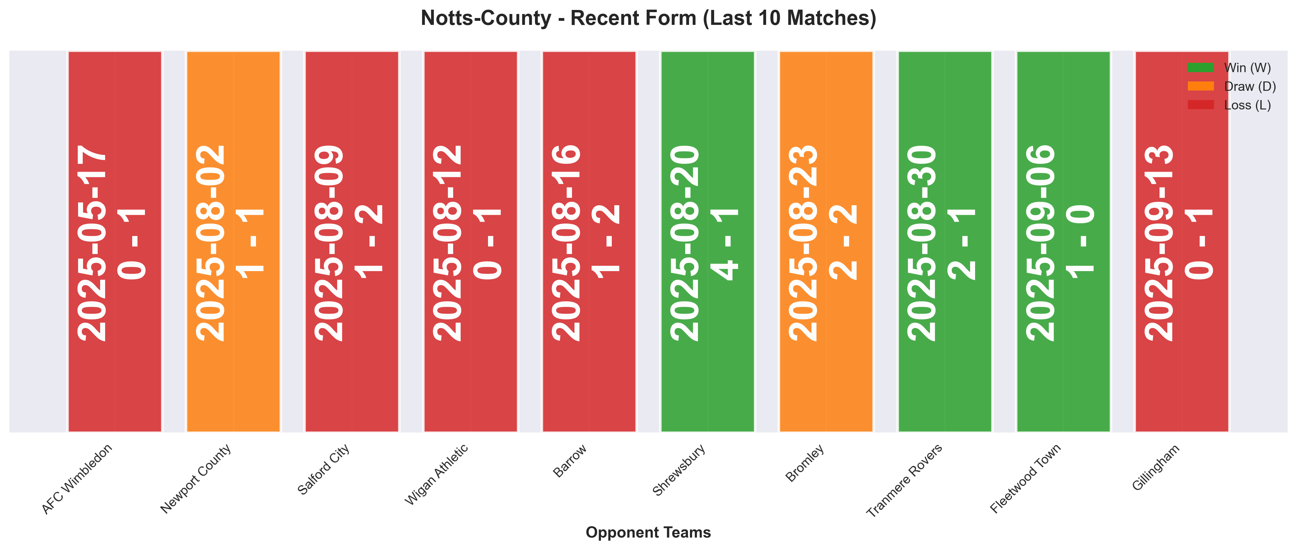Home Team Form Chart