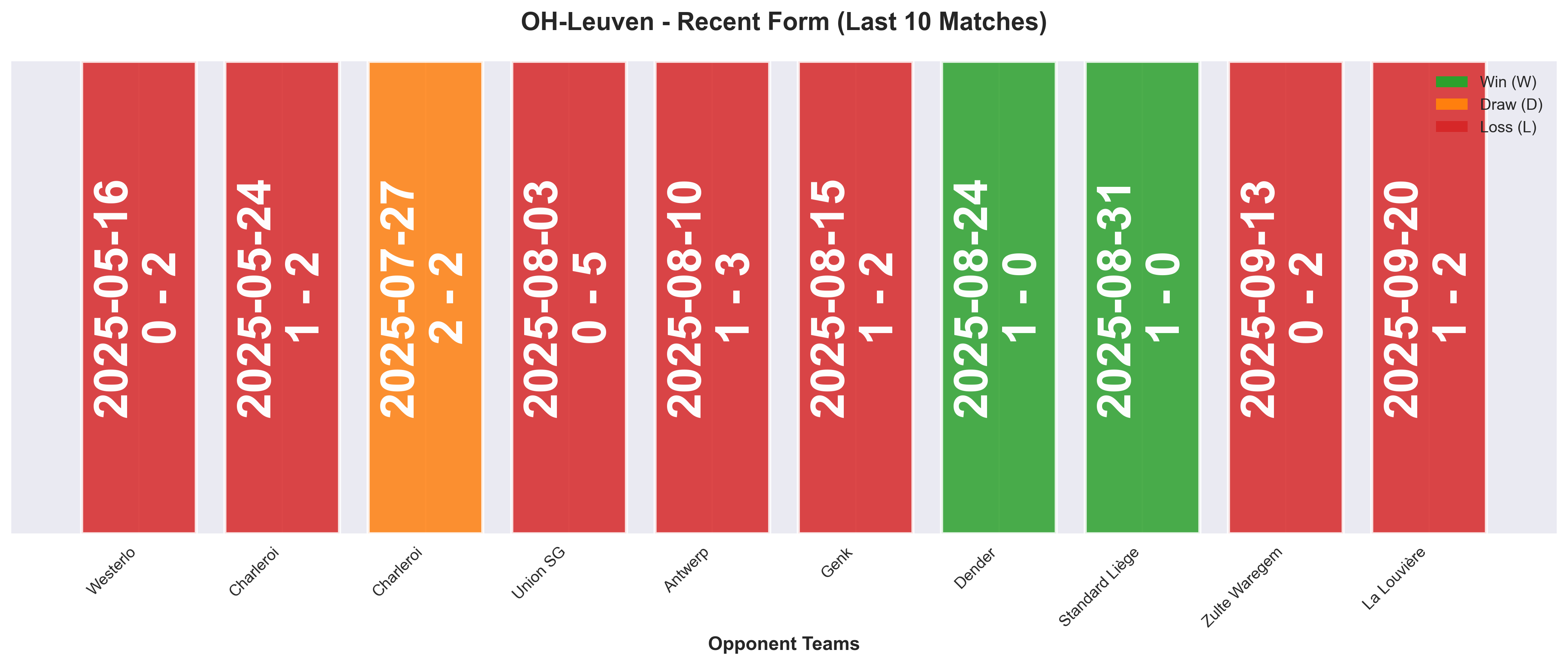 Home Team Form Chart