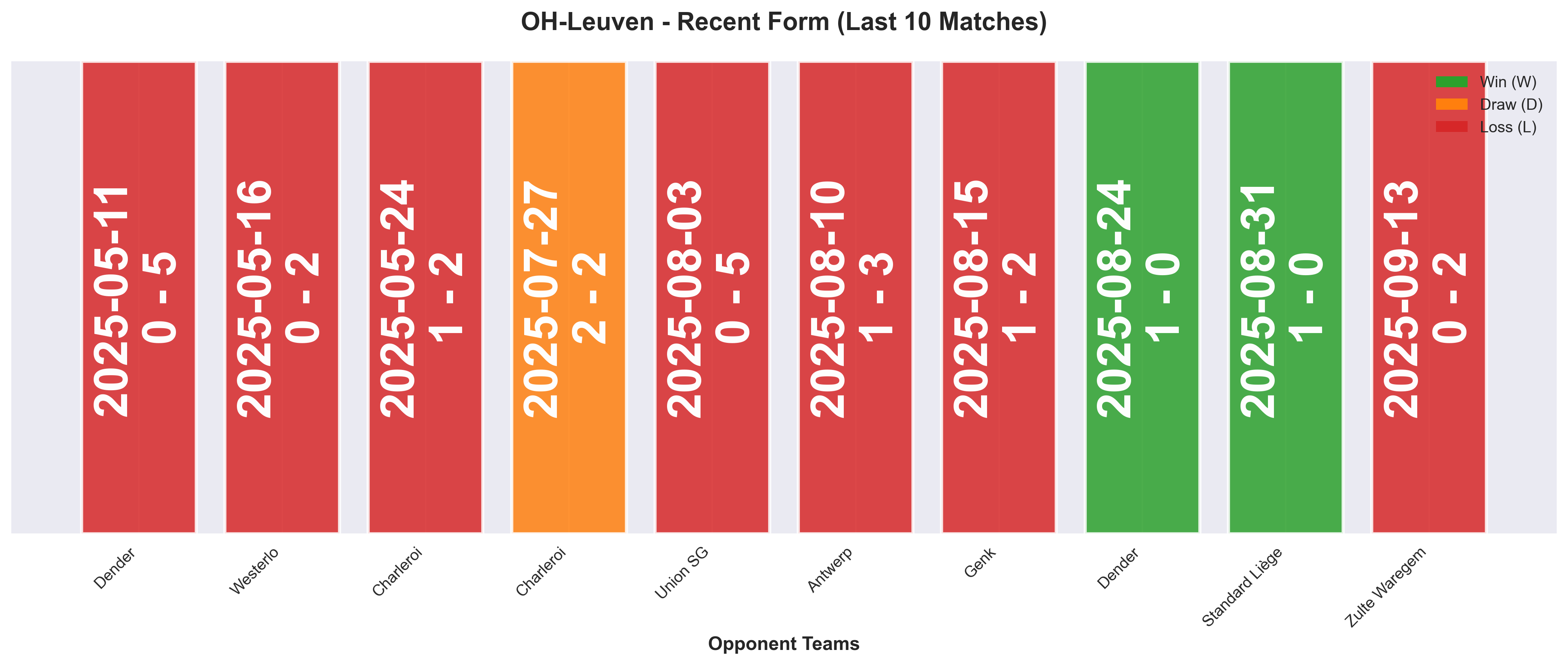 Home Team Form Chart