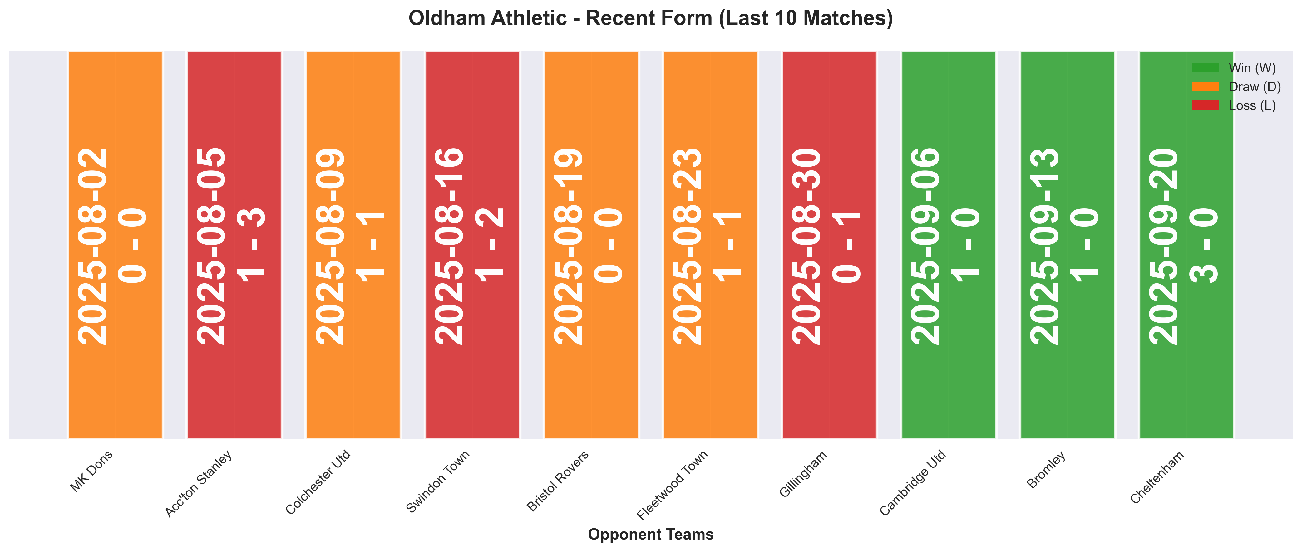 Home Team Form Chart