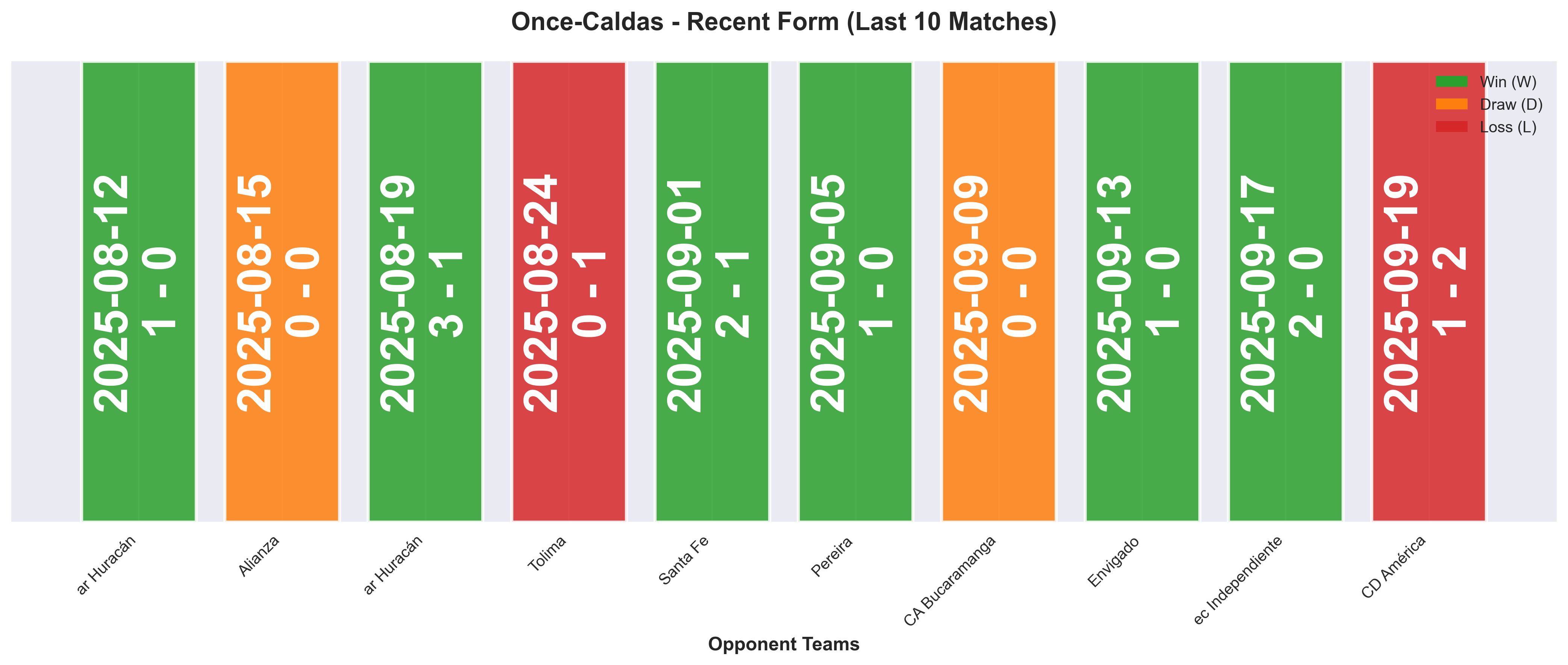 Home Team Form Chart